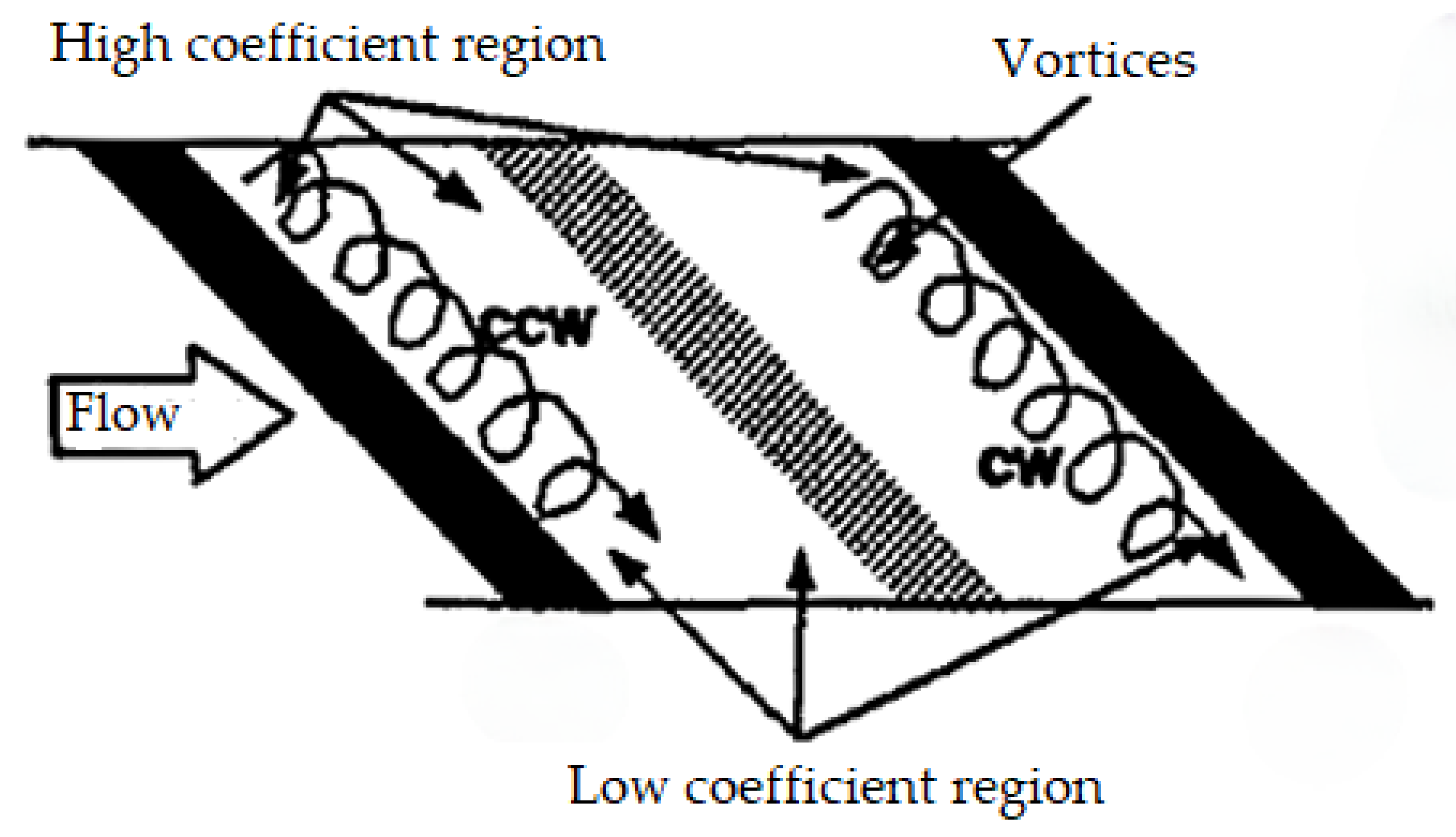 Energies 15 02800 g005