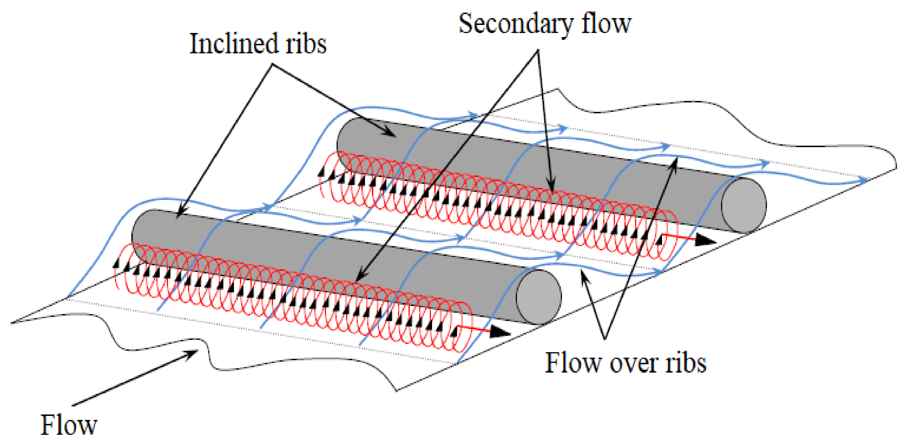 Energies 15 02800 g011