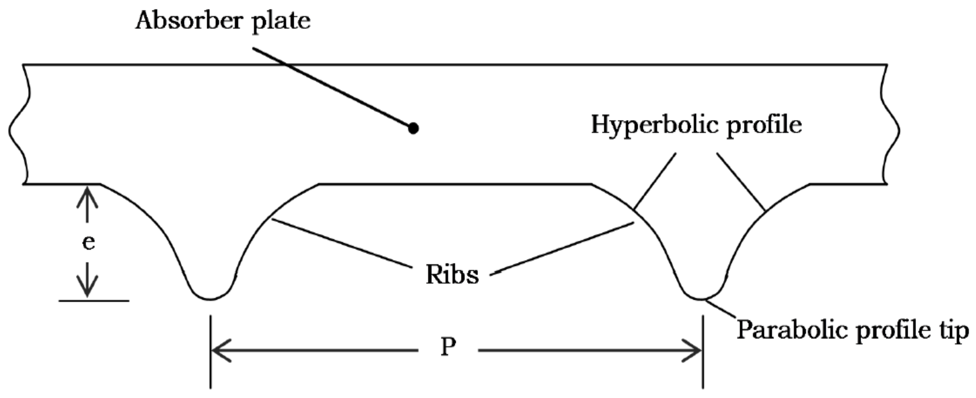 Energies 15 02800 g034