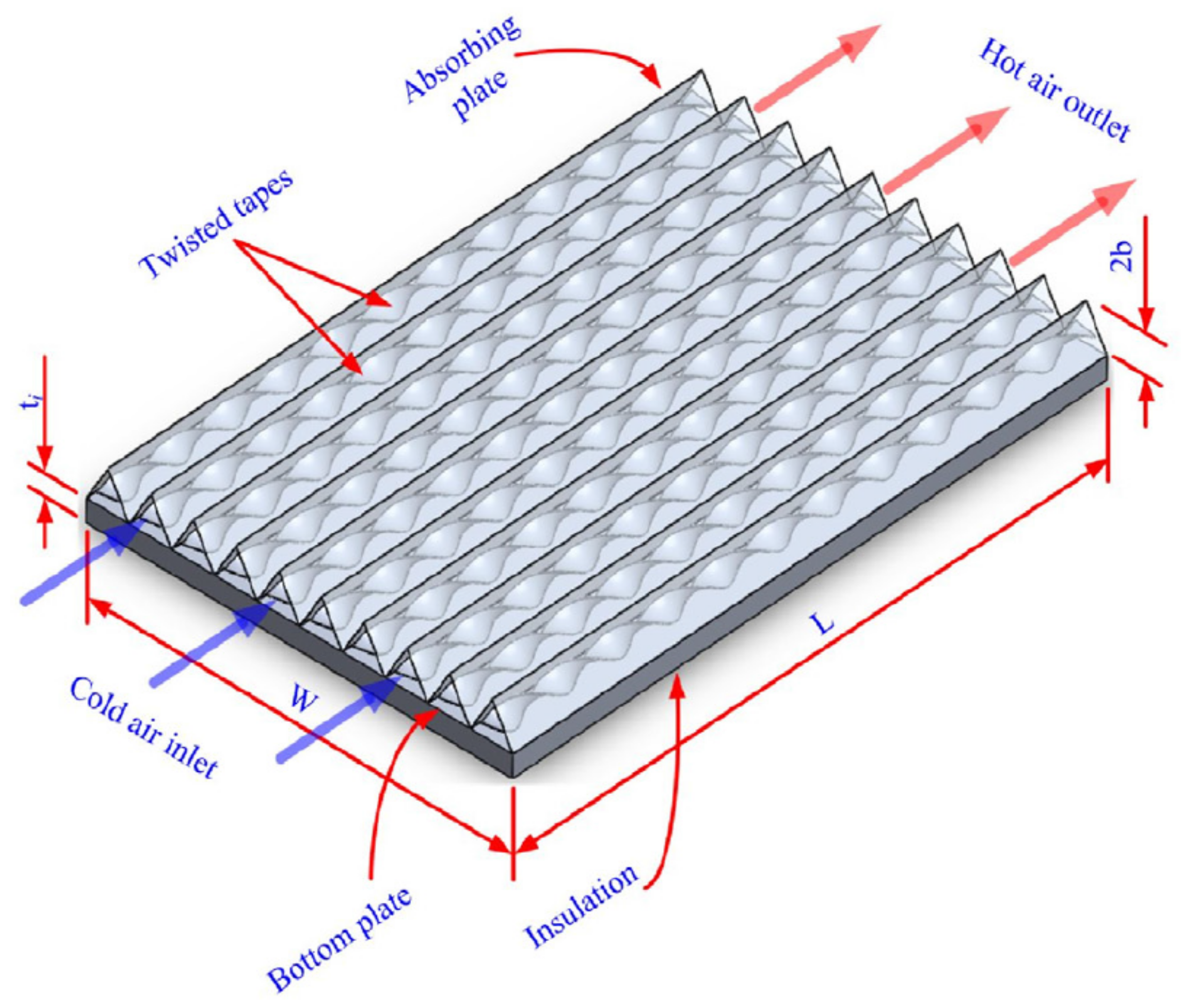 Energies 15 02800 g040