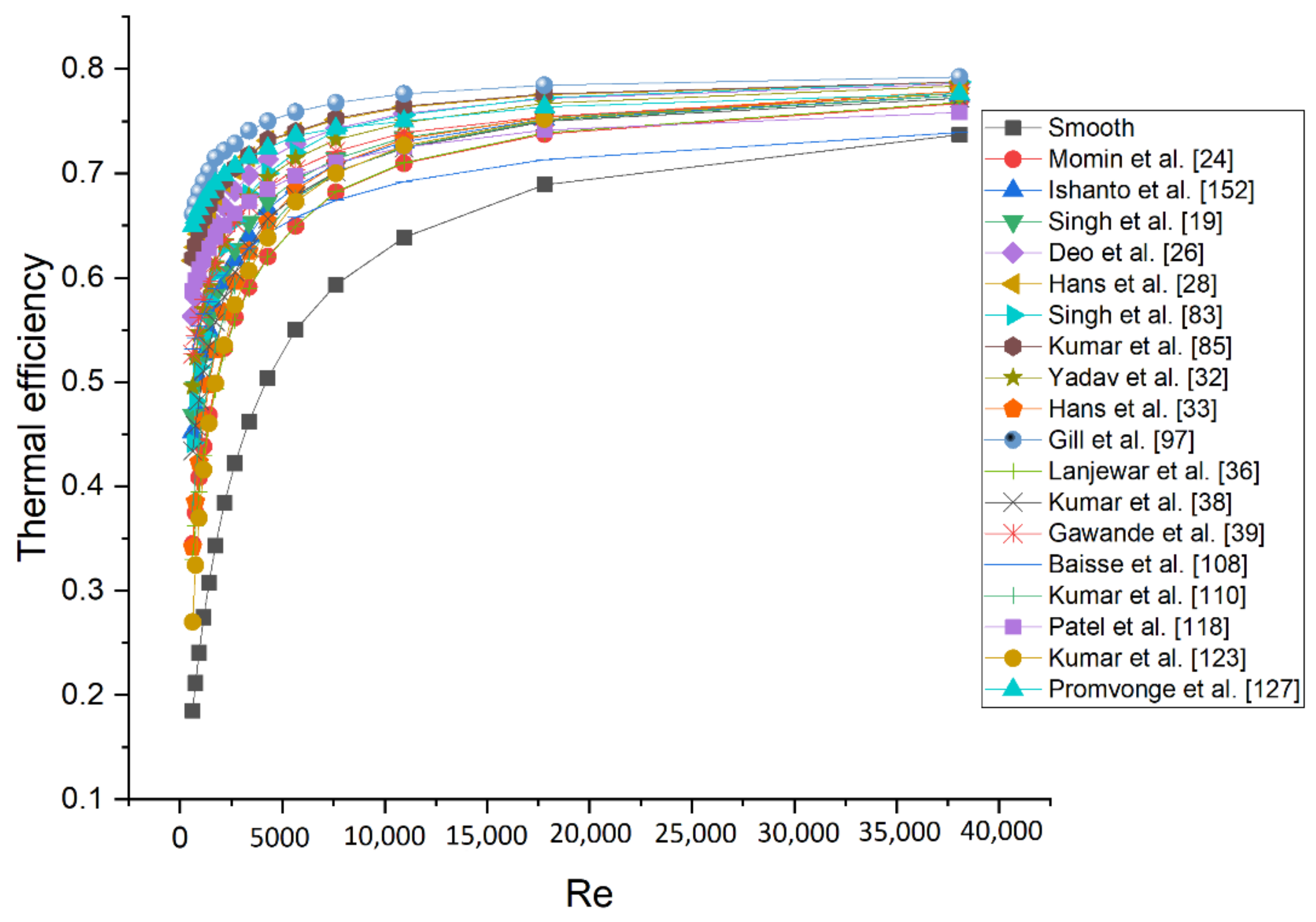 Energies 15 02800 g045