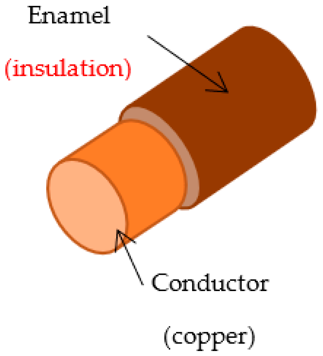 Energies 15 02802 g001 550