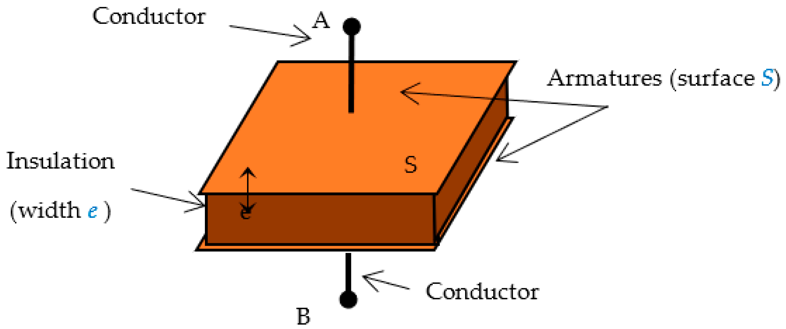 Energies 15 02802 g002 550