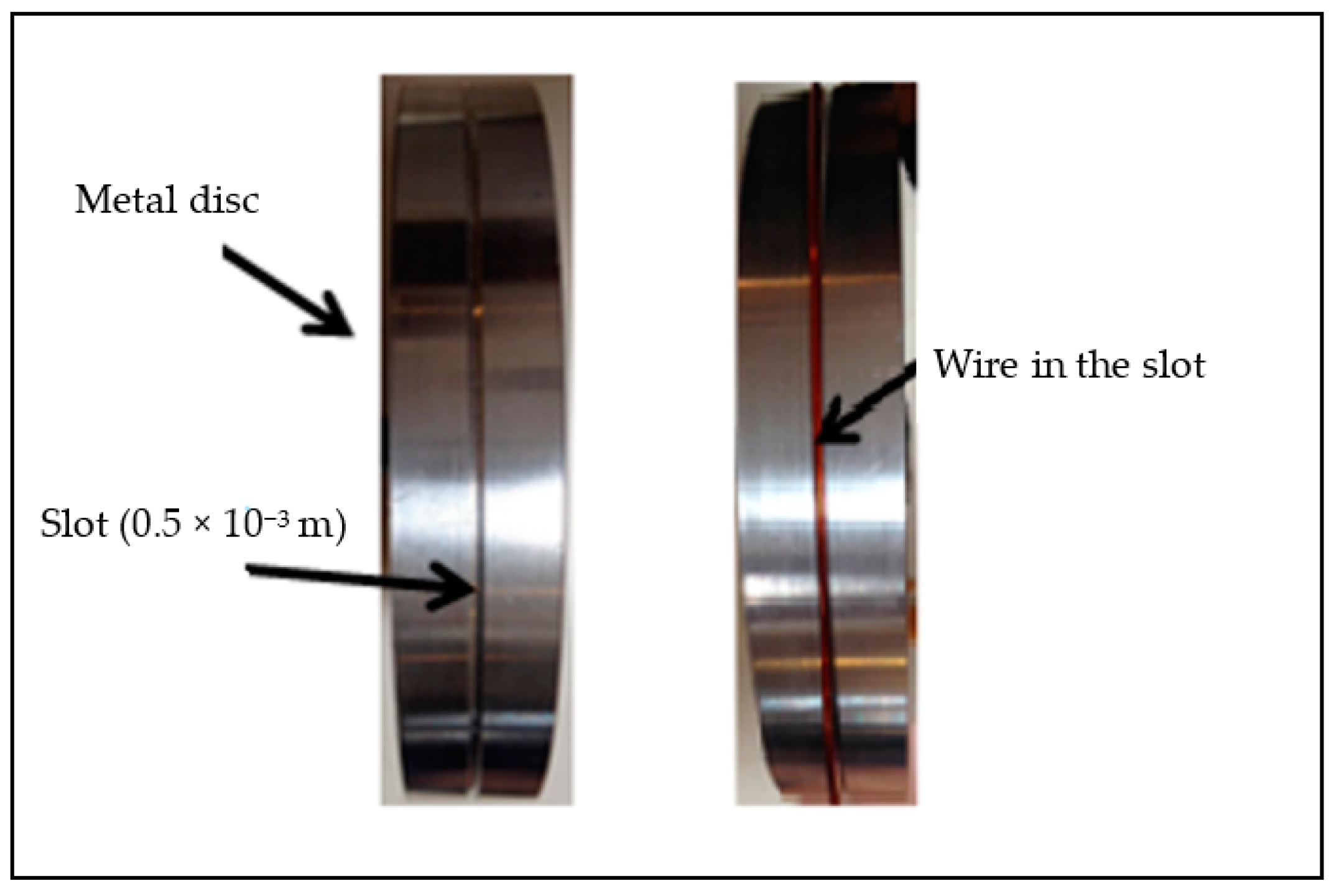 Energies 15 02802 g003 550