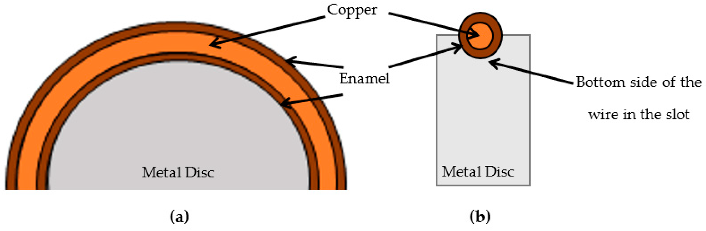 Energies 15 02802 g004 550