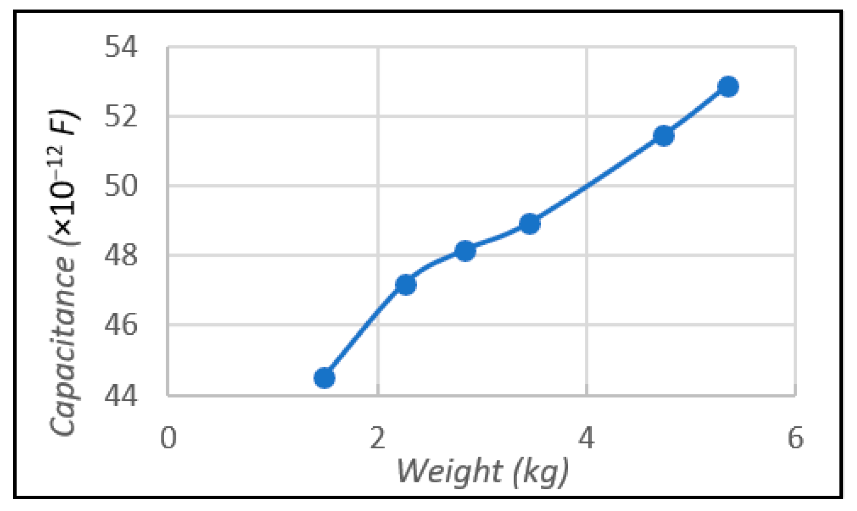 Energies 15 02802 g009 550