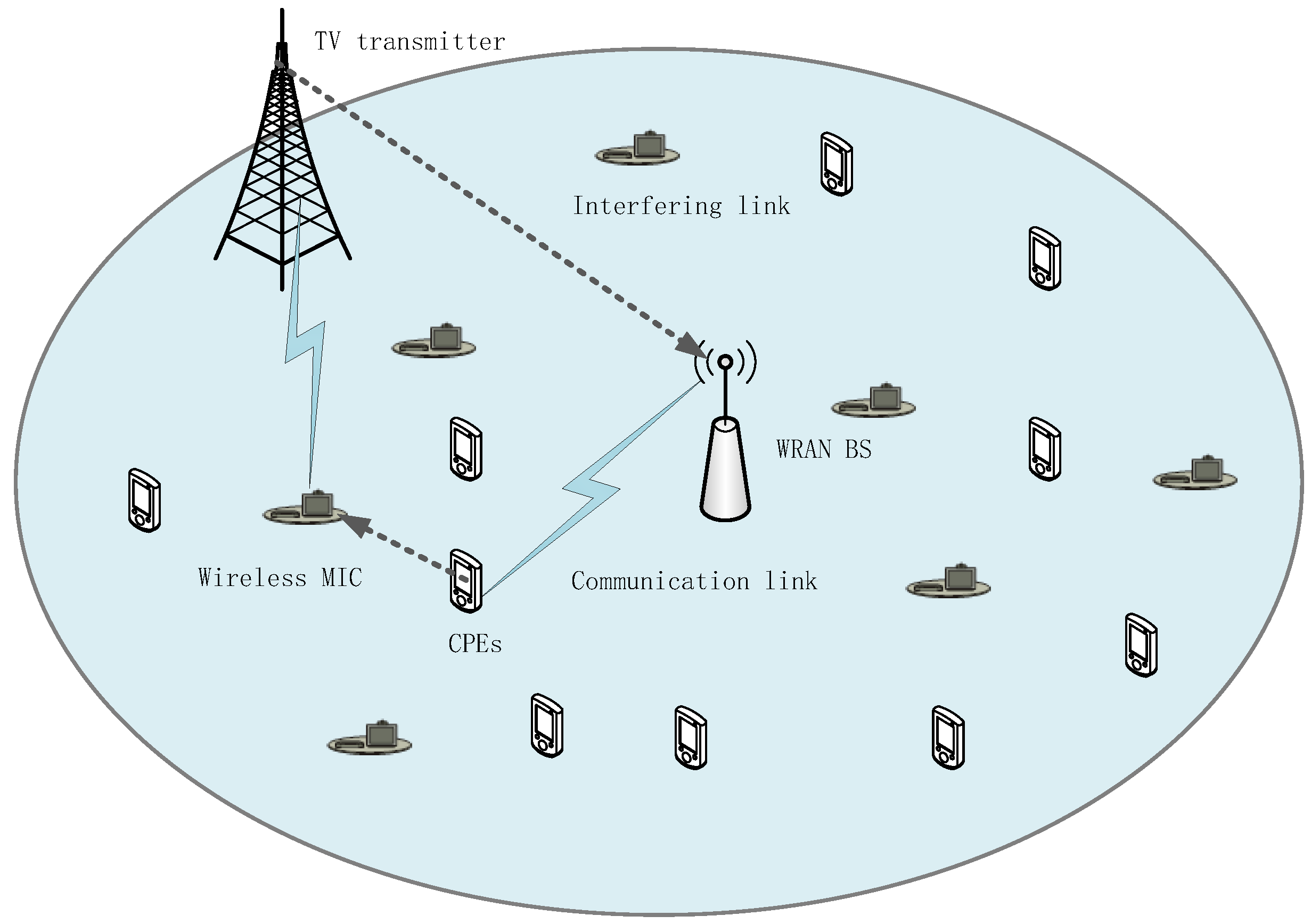 Energies 15 02803 g001