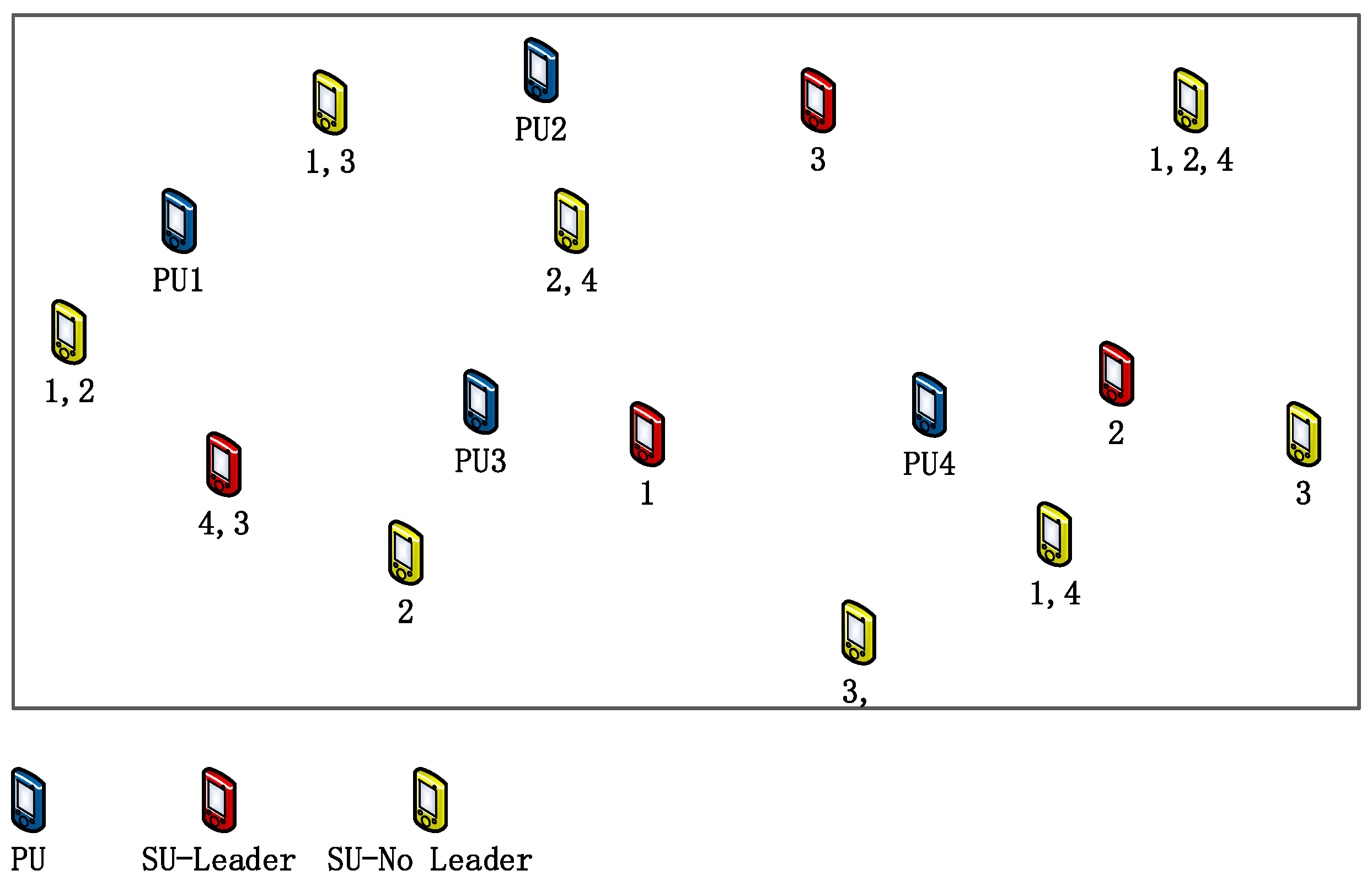 Energies 15 02803 g003