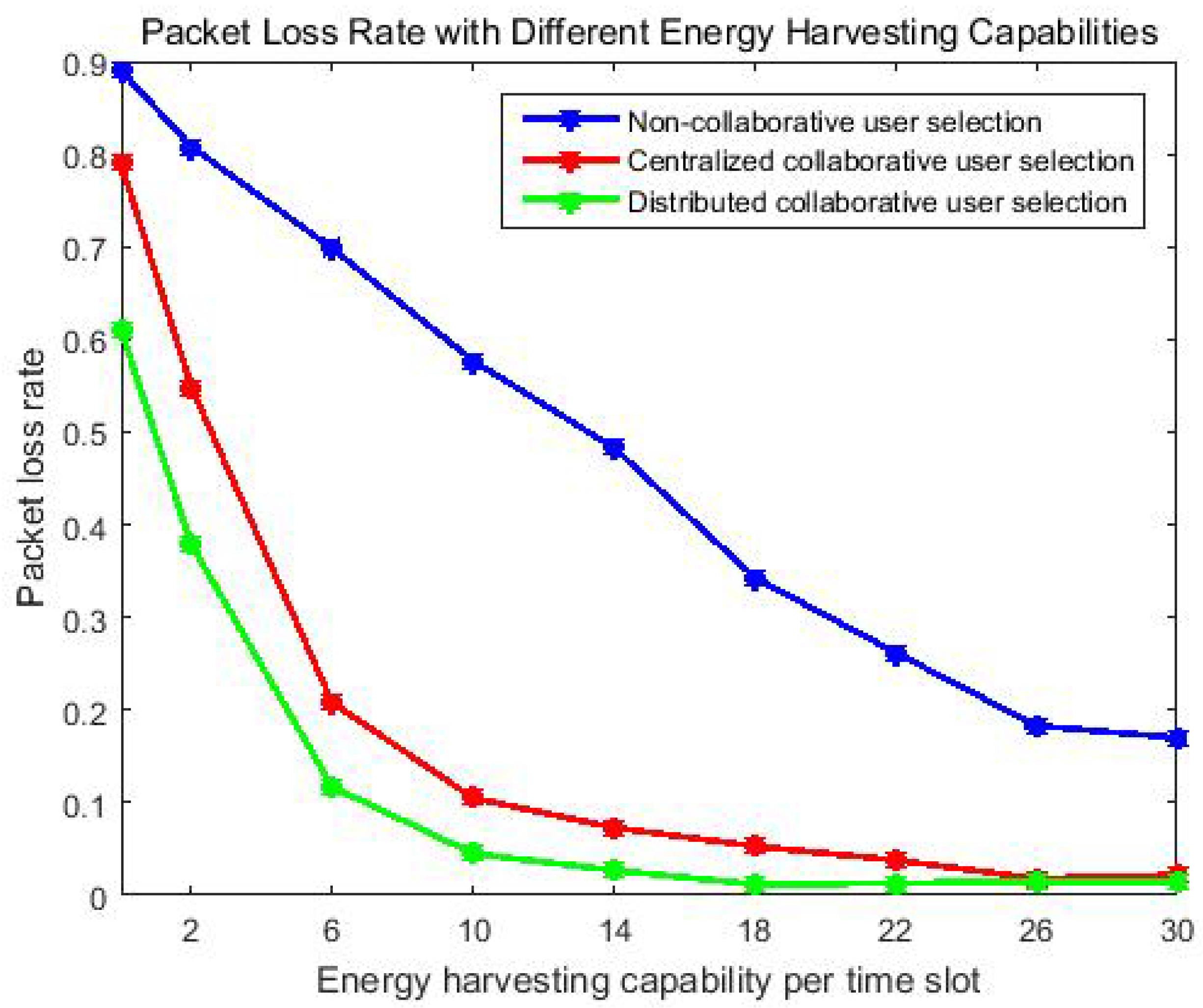 Energies 15 02803 g007