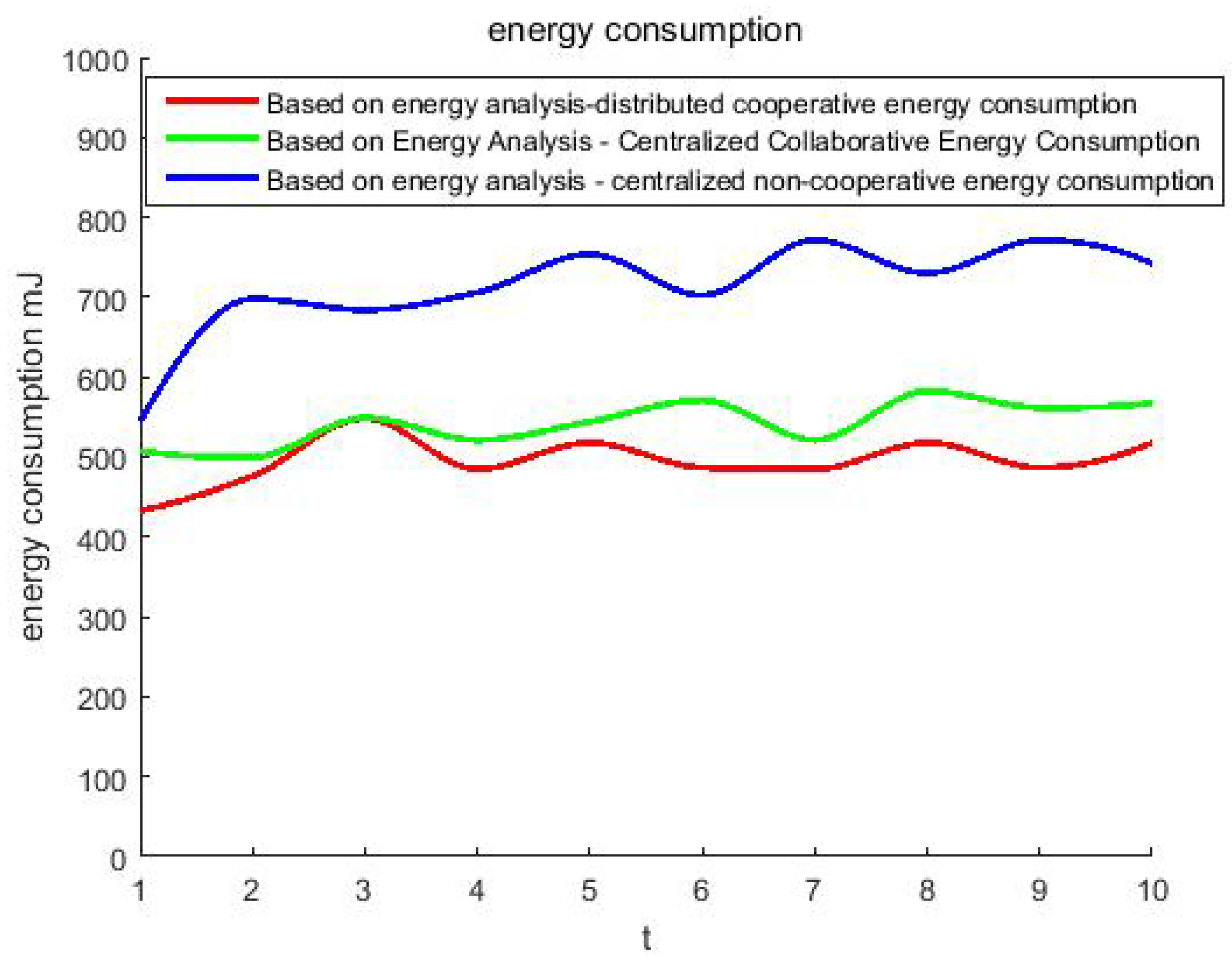 Energies 15 02803 g008