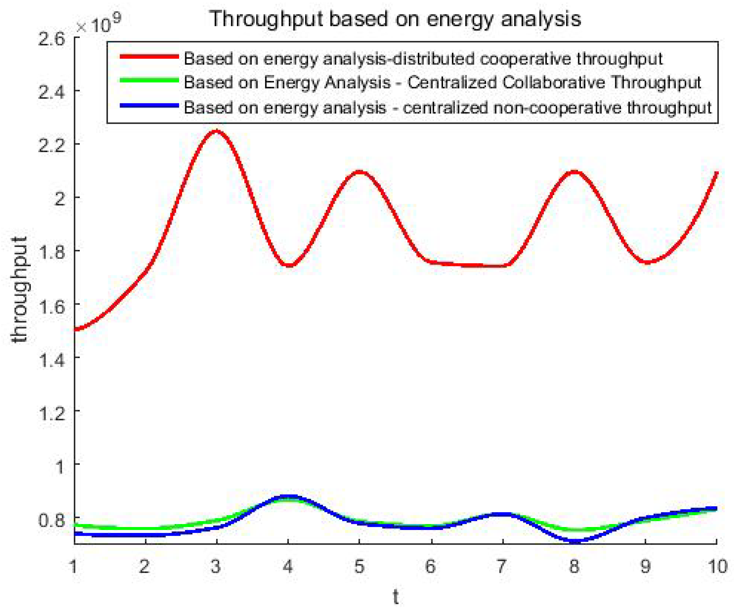 Energies 15 02803 g009