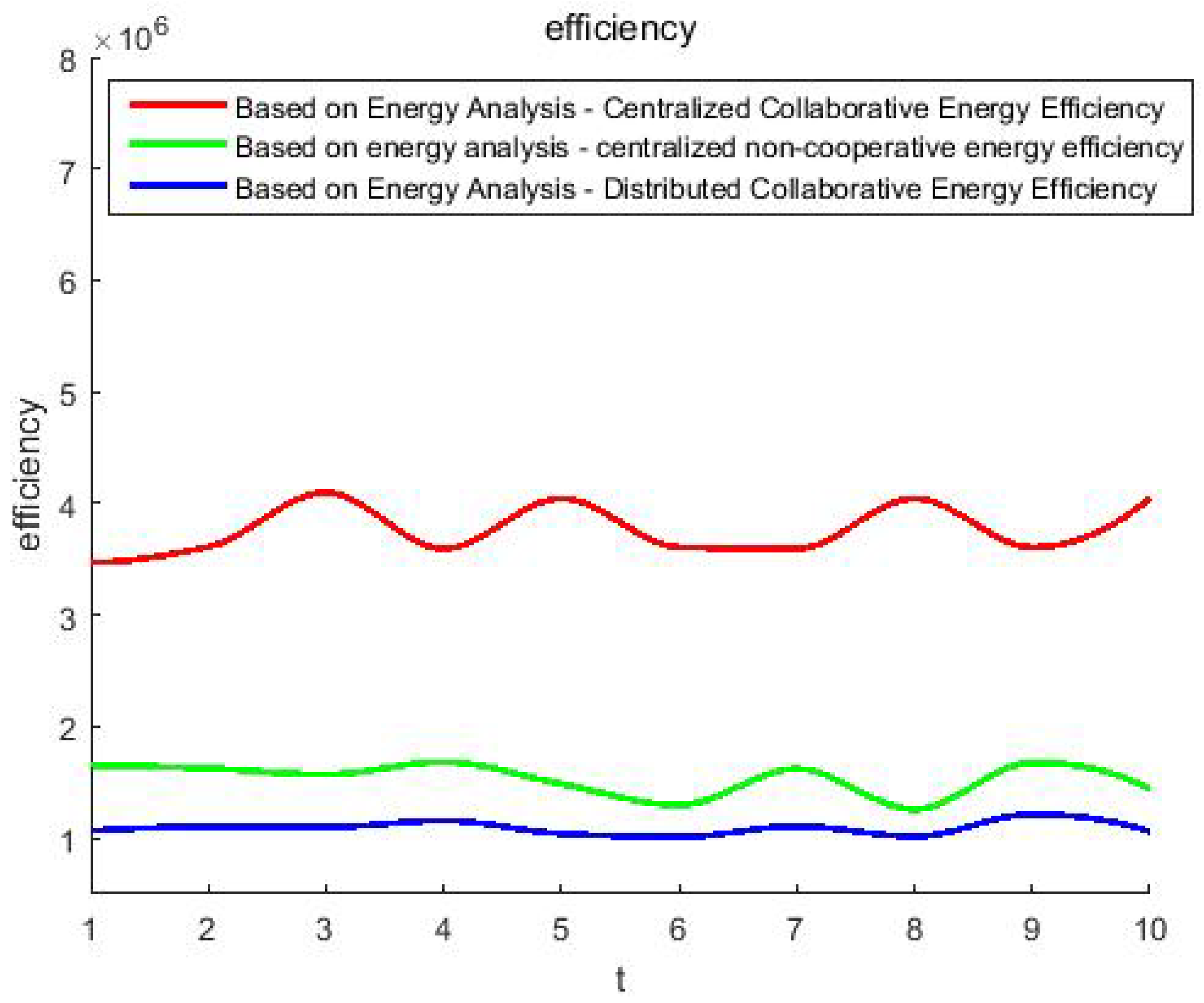 Energies 15 02803 g010