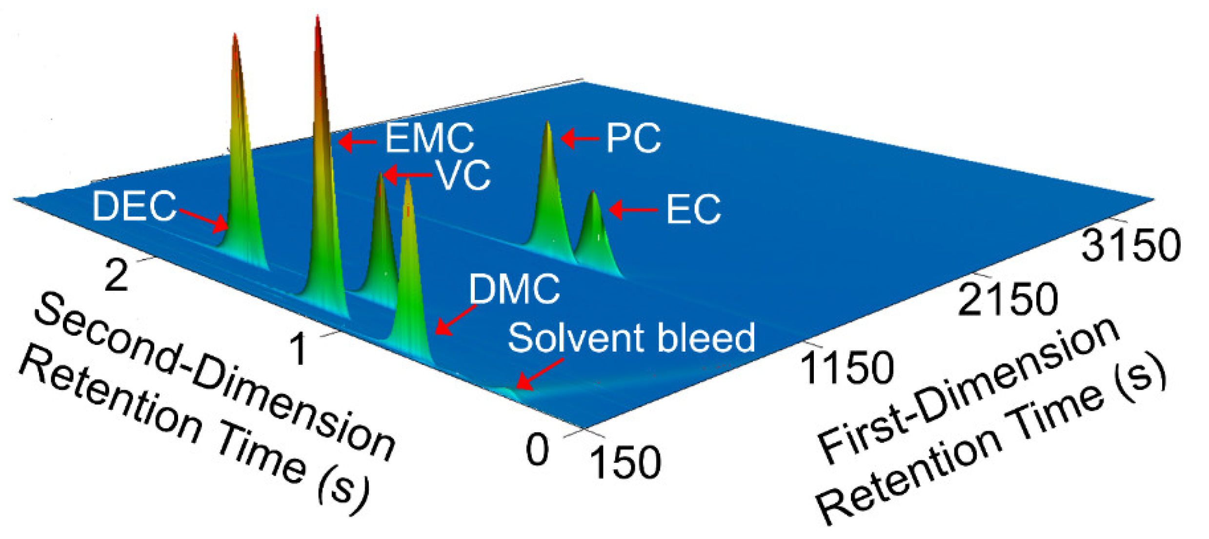 Energies 15 02805 g002 550