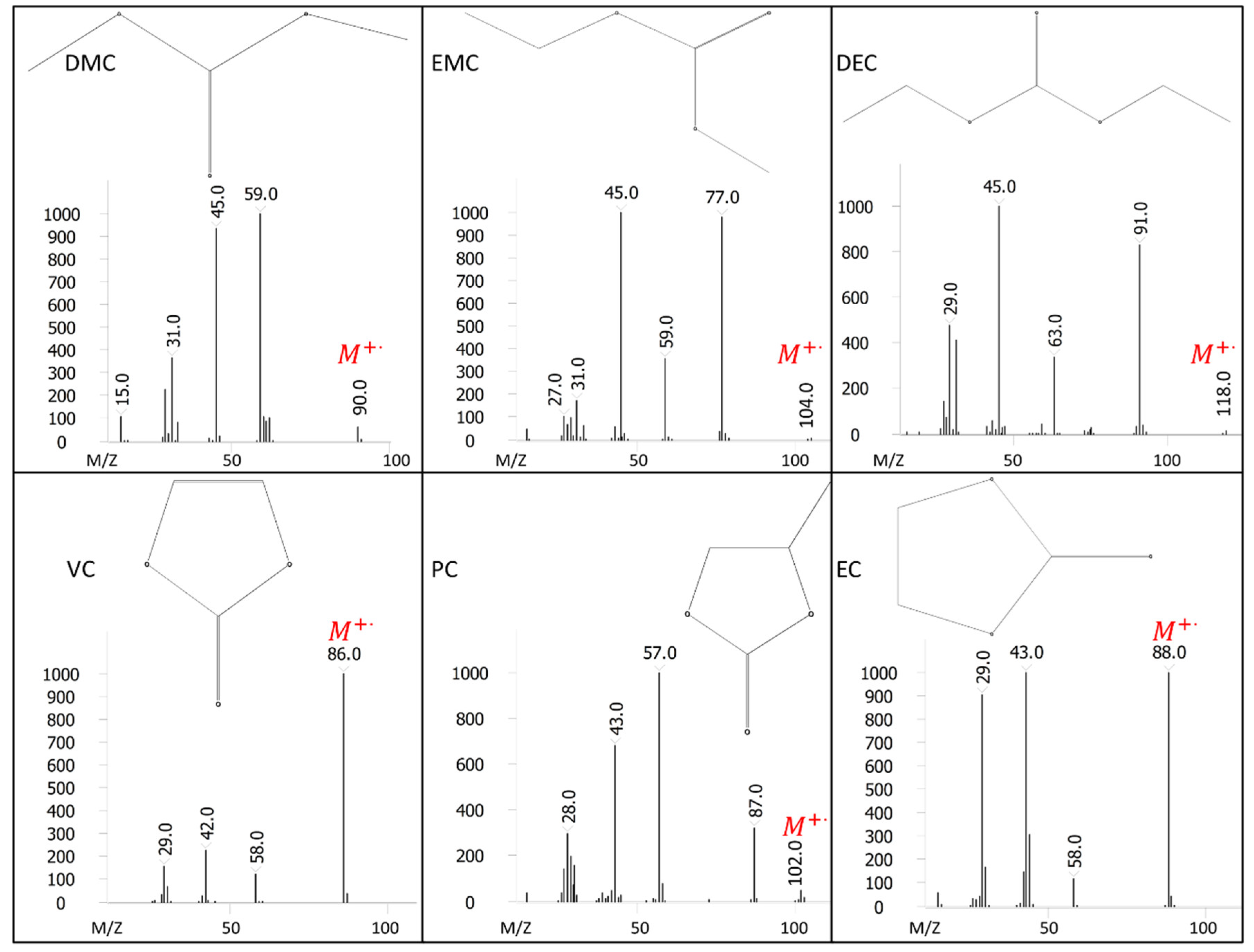 Energies 15 02805 g004 550