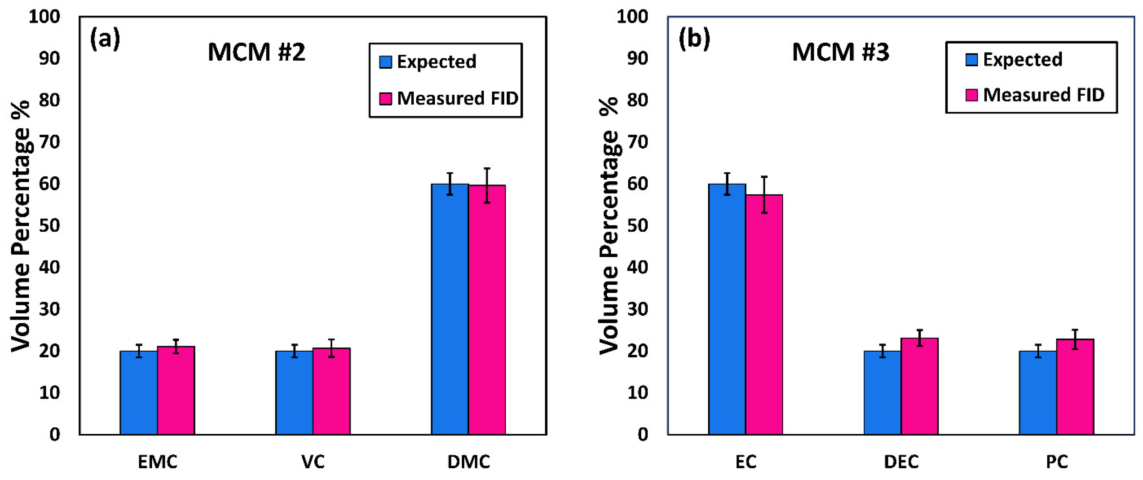 Energies 15 02805 g005 550