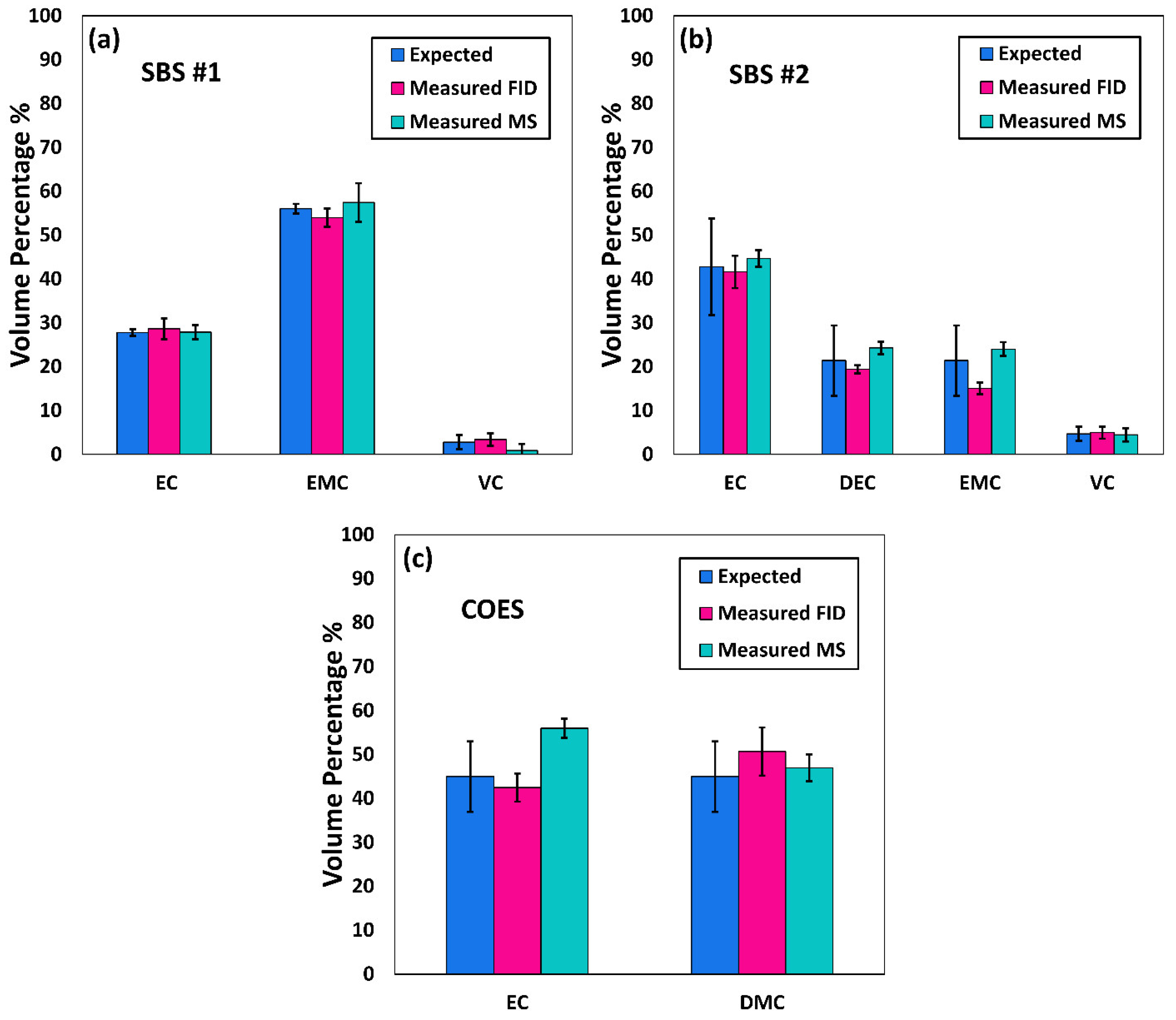 Energies 15 02805 g006 550