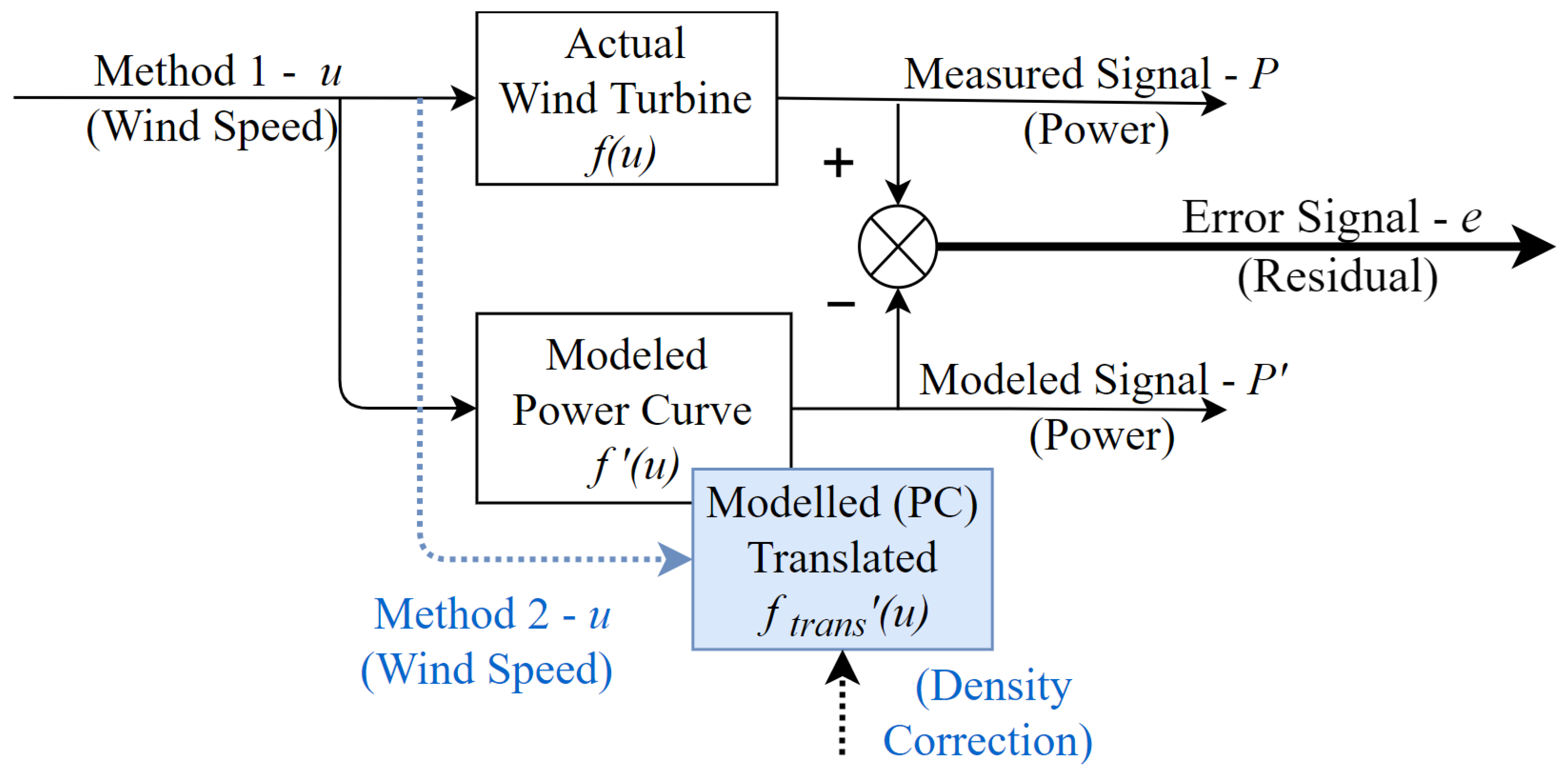 Energies 15 02806 g001 550