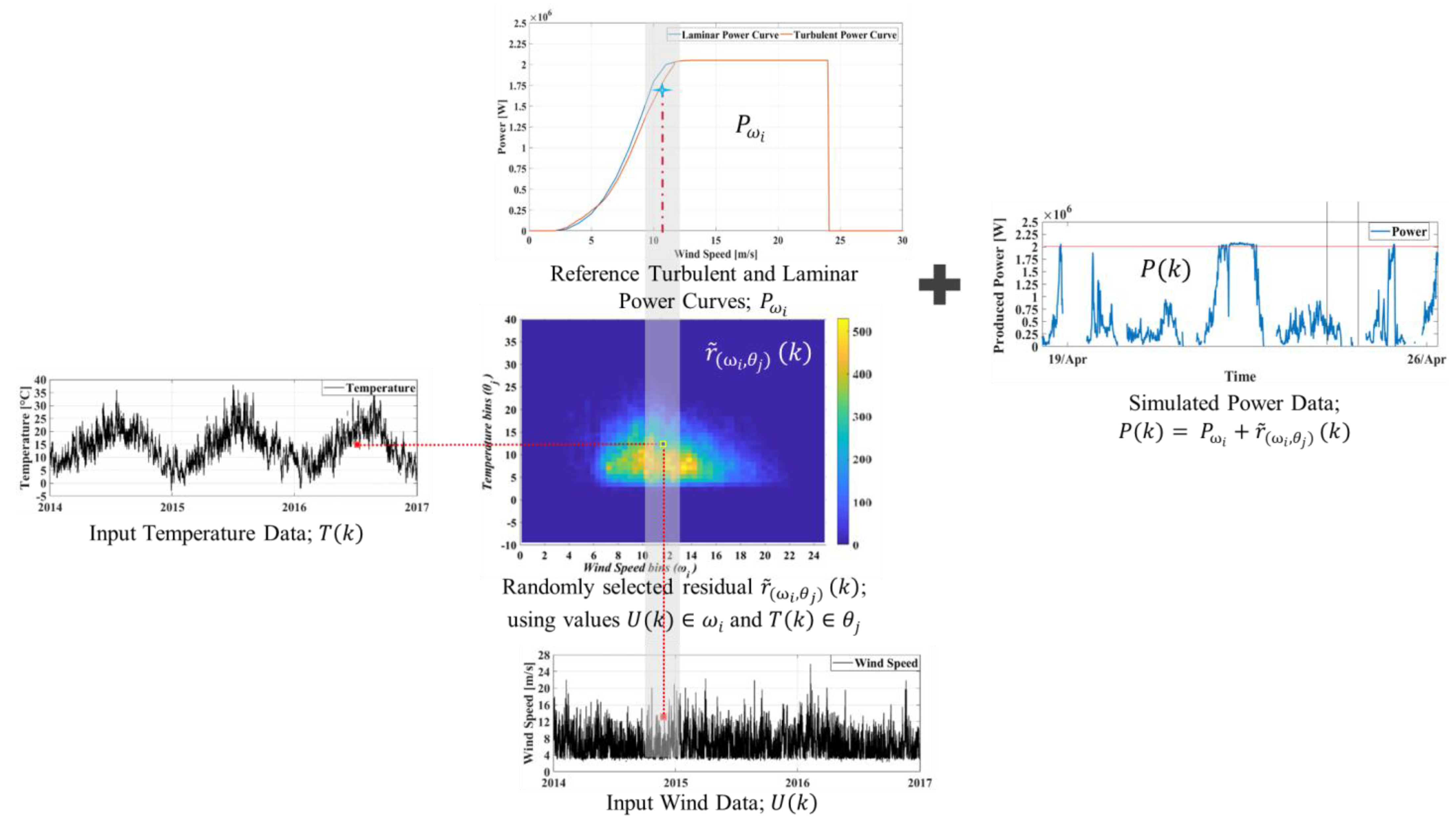 Energies 15 02806 g004 550
