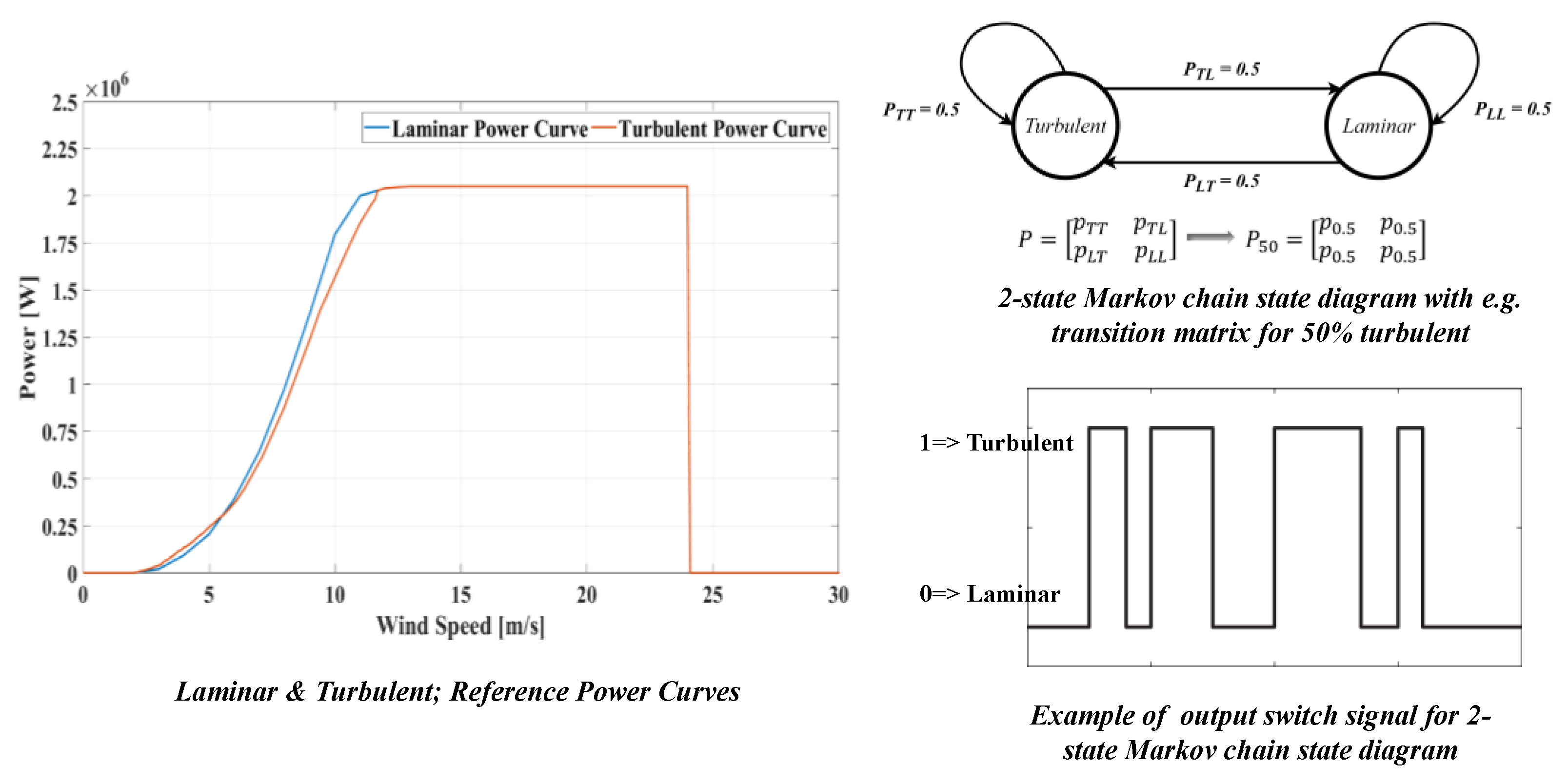 Energies 15 02806 g005 550