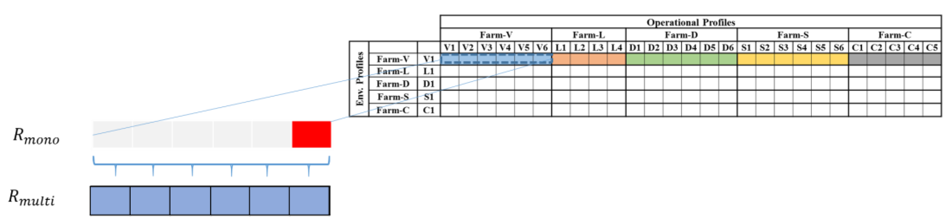 Energies 15 02806 g006 550