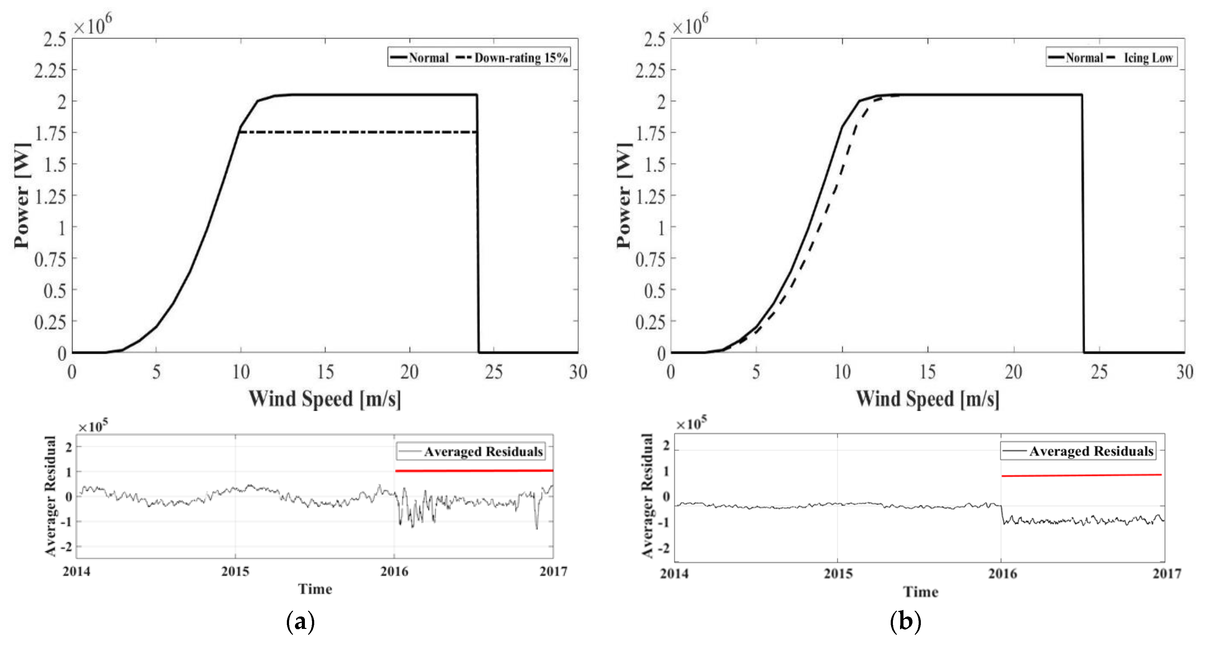 Energies 15 02806 g007 550