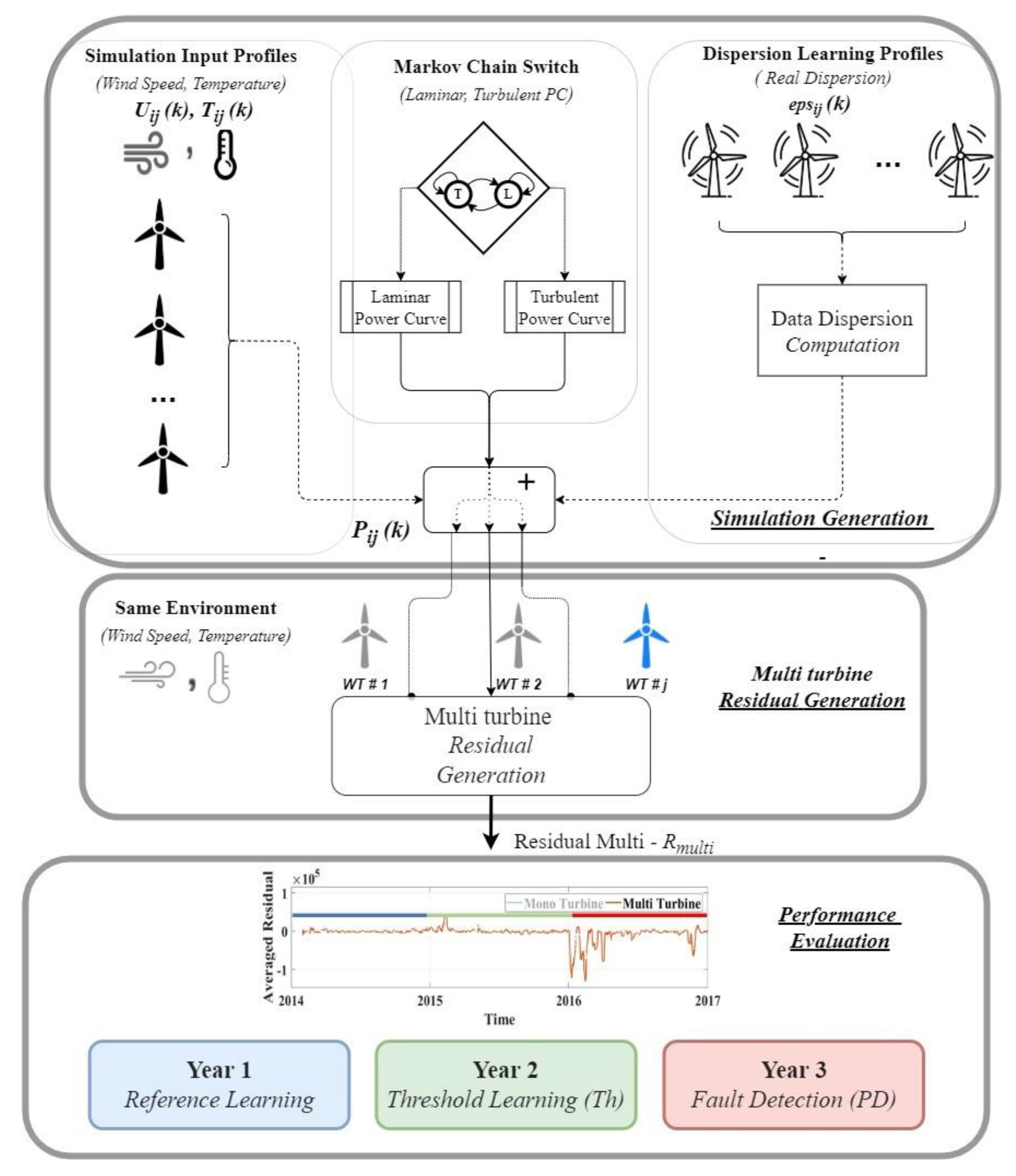 Energies 15 02806 g008 550