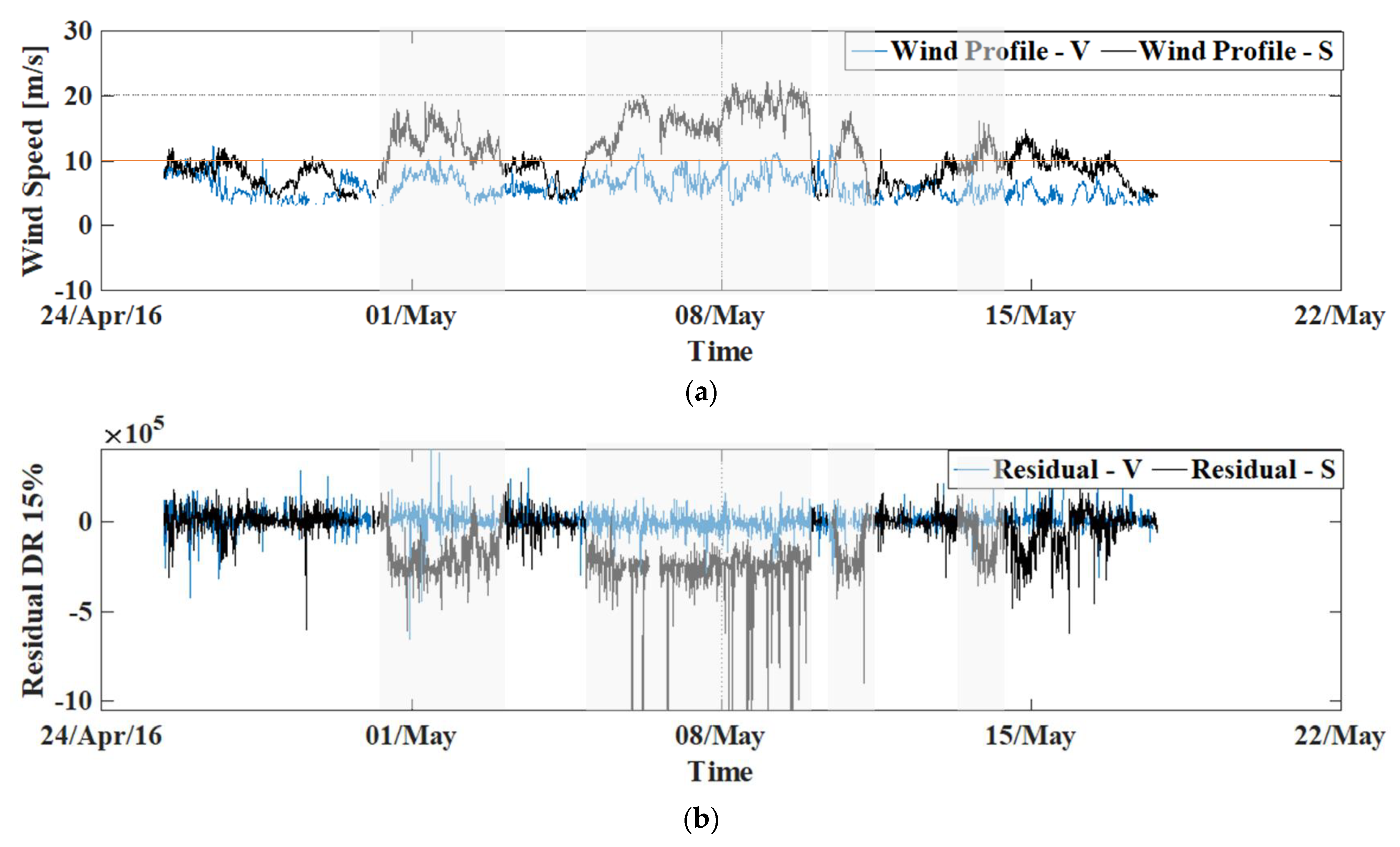 Energies 15 02806 g010 550