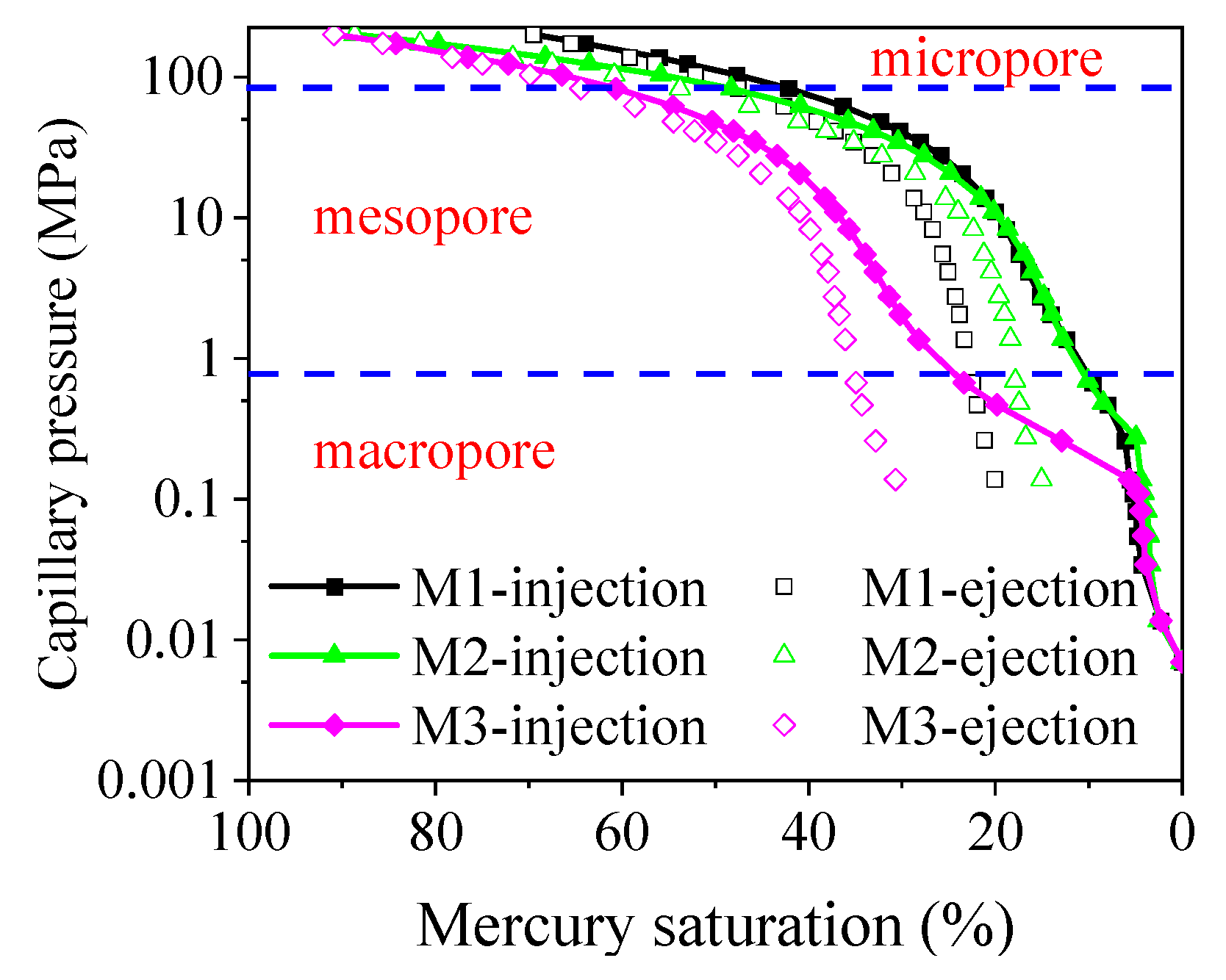 Energies 15 02807 g001