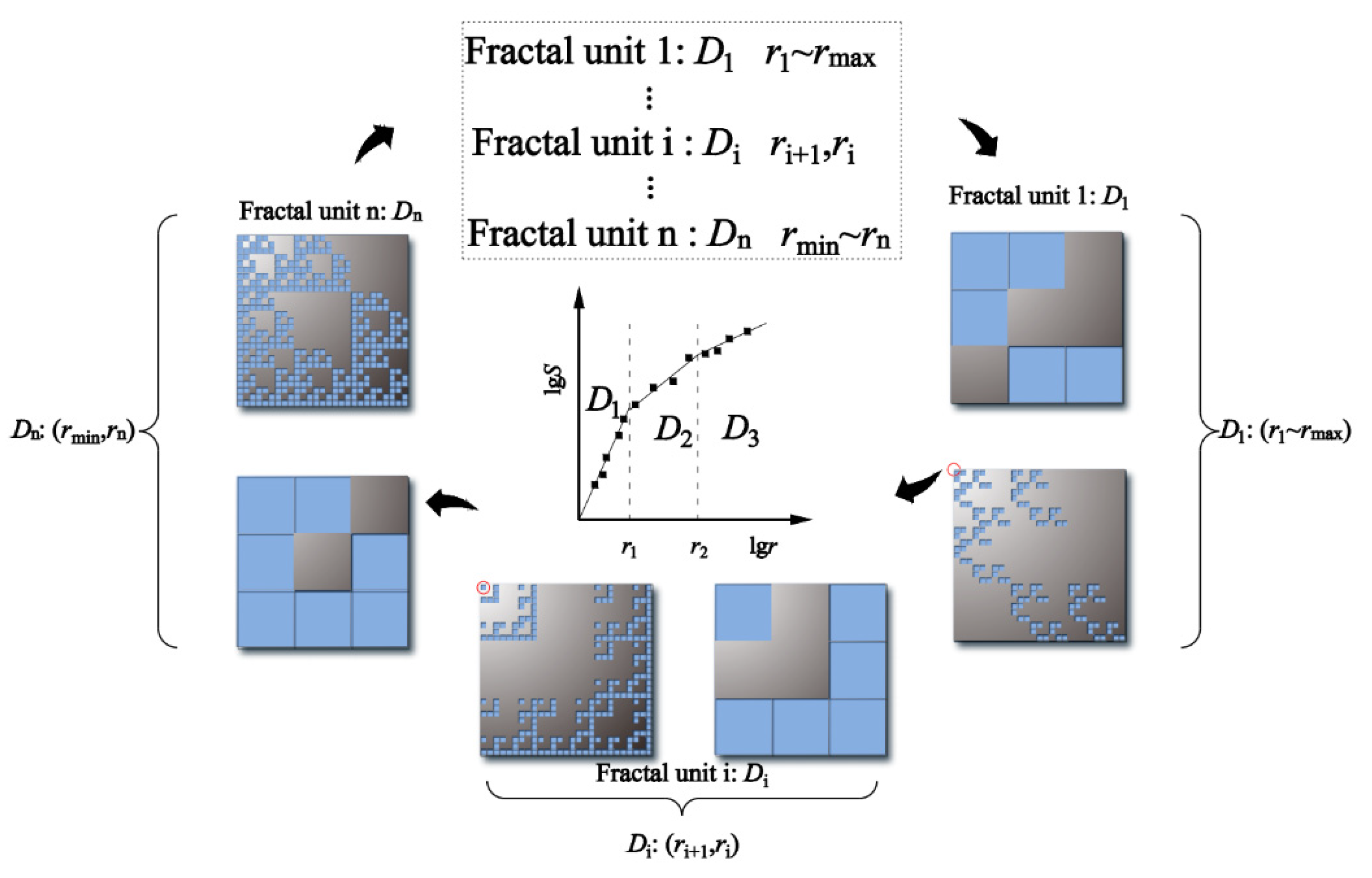 Energies 15 02807 g003