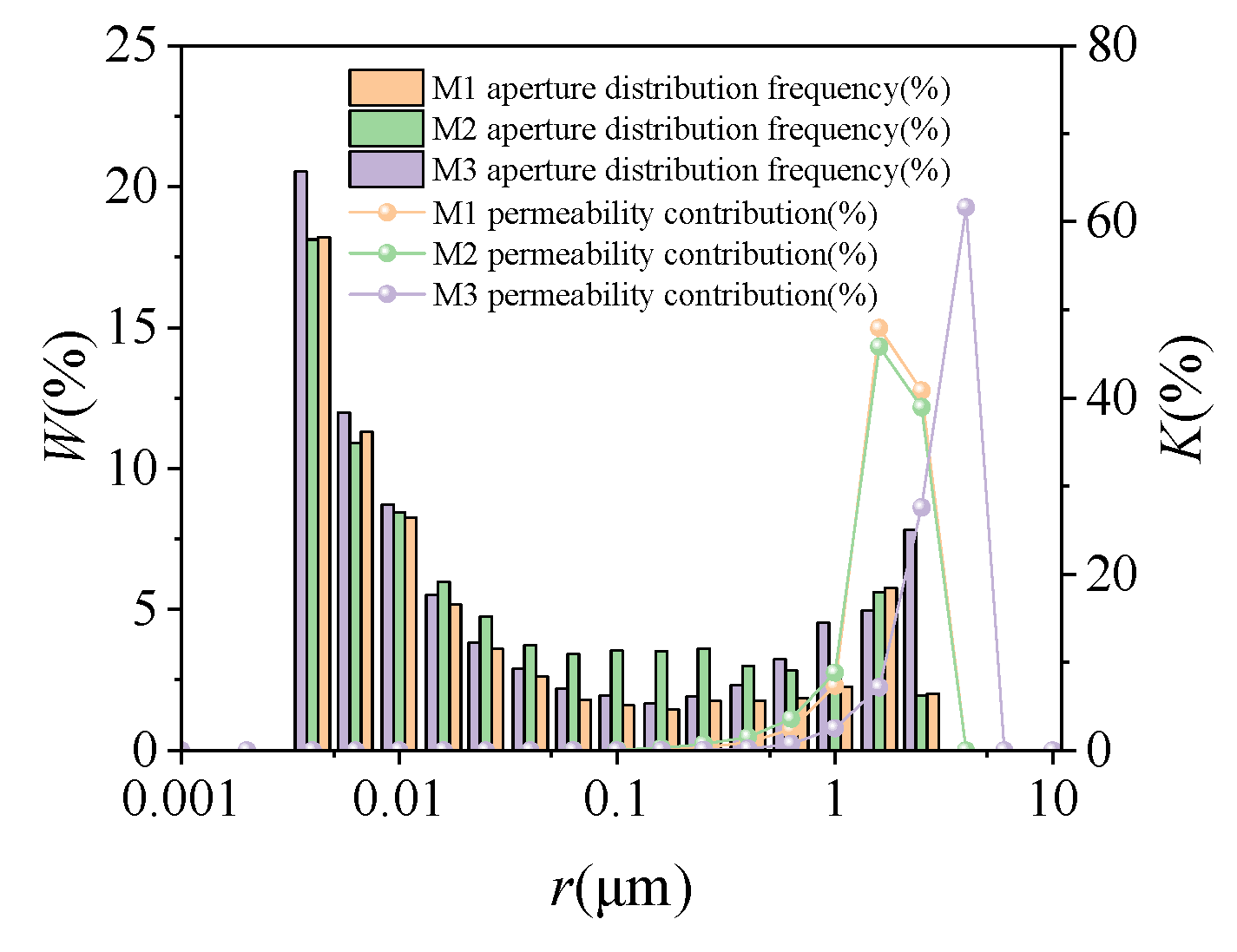 Energies 15 02807 g009
