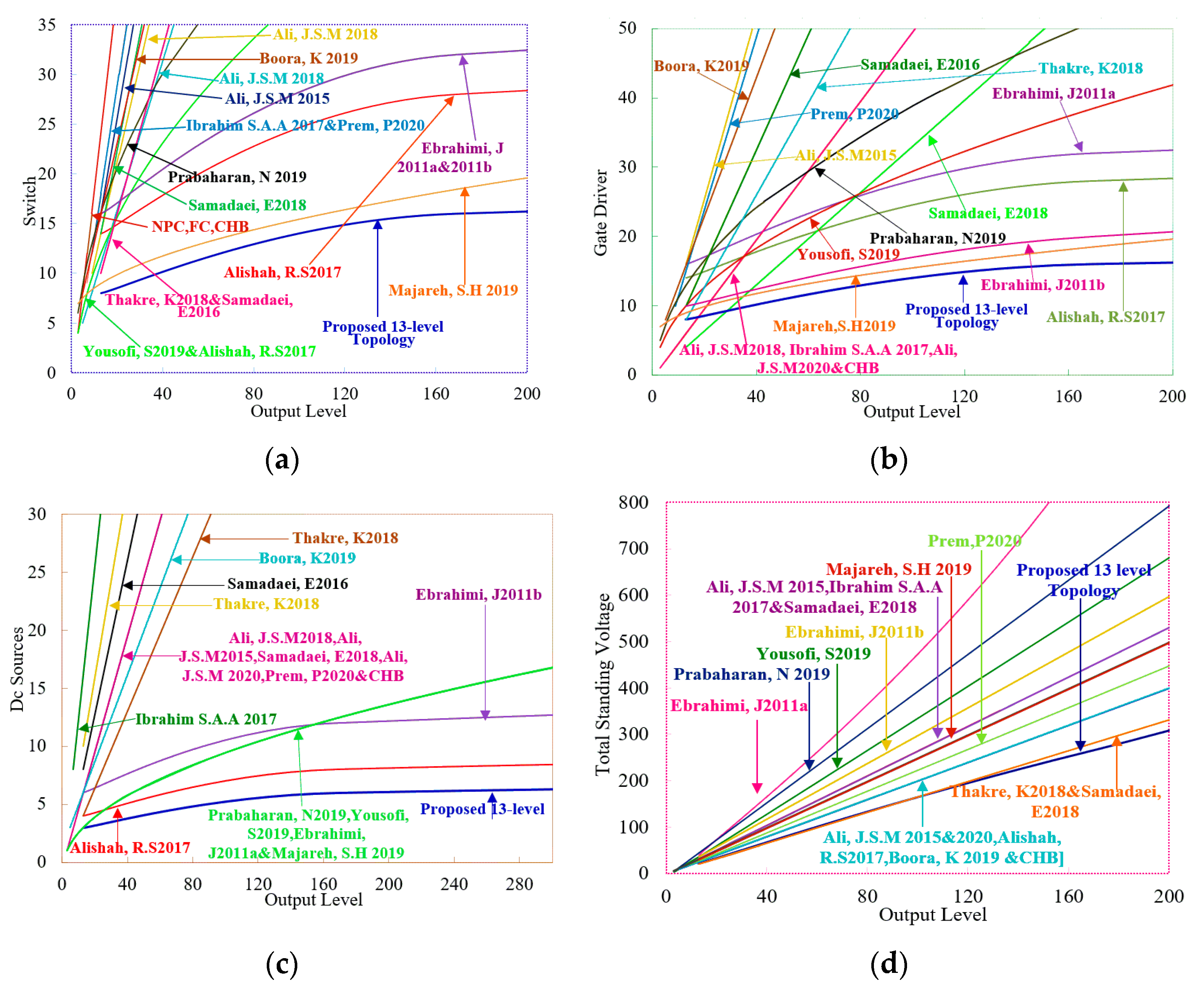 Energies 15 02808 g004