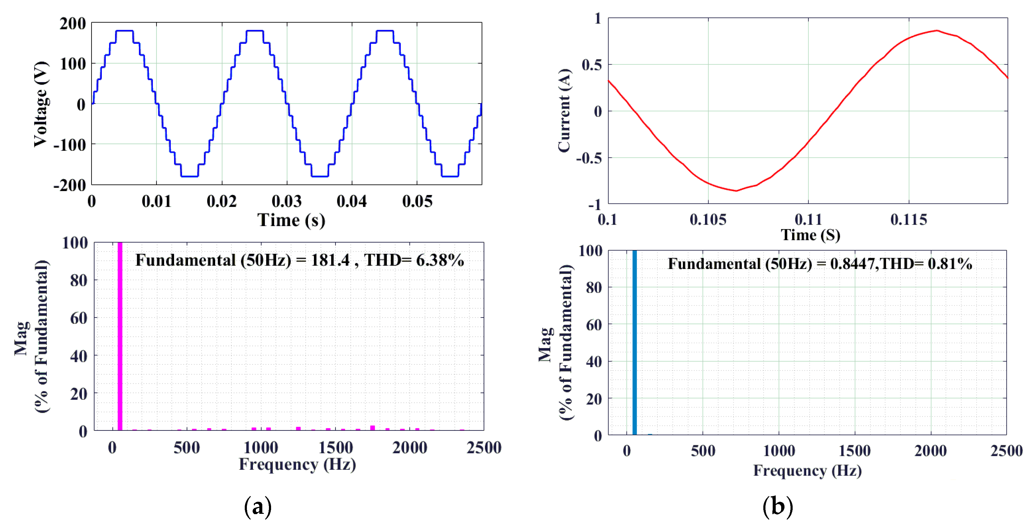 Energies 15 02808 g007