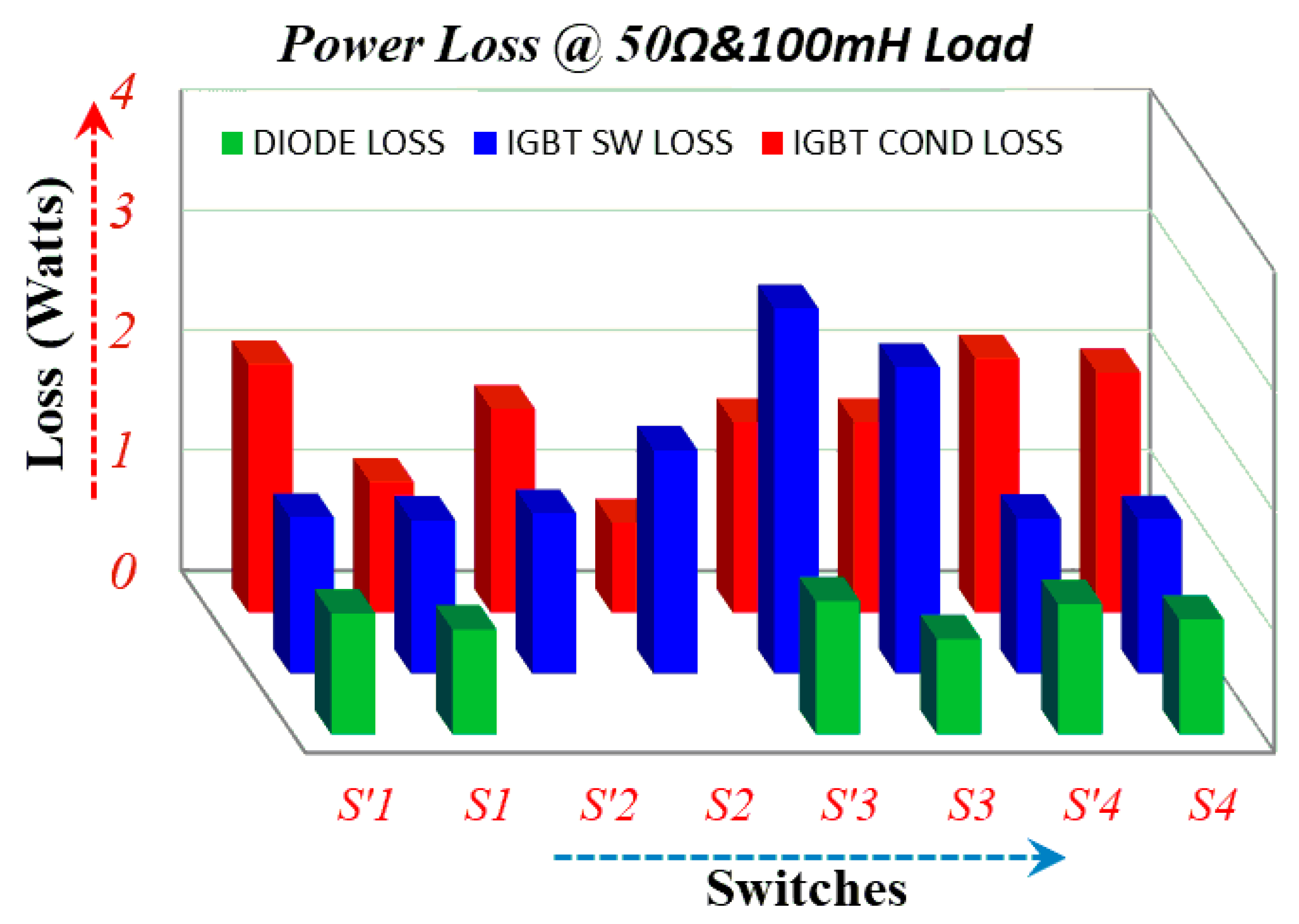 Energies 15 02808 g010