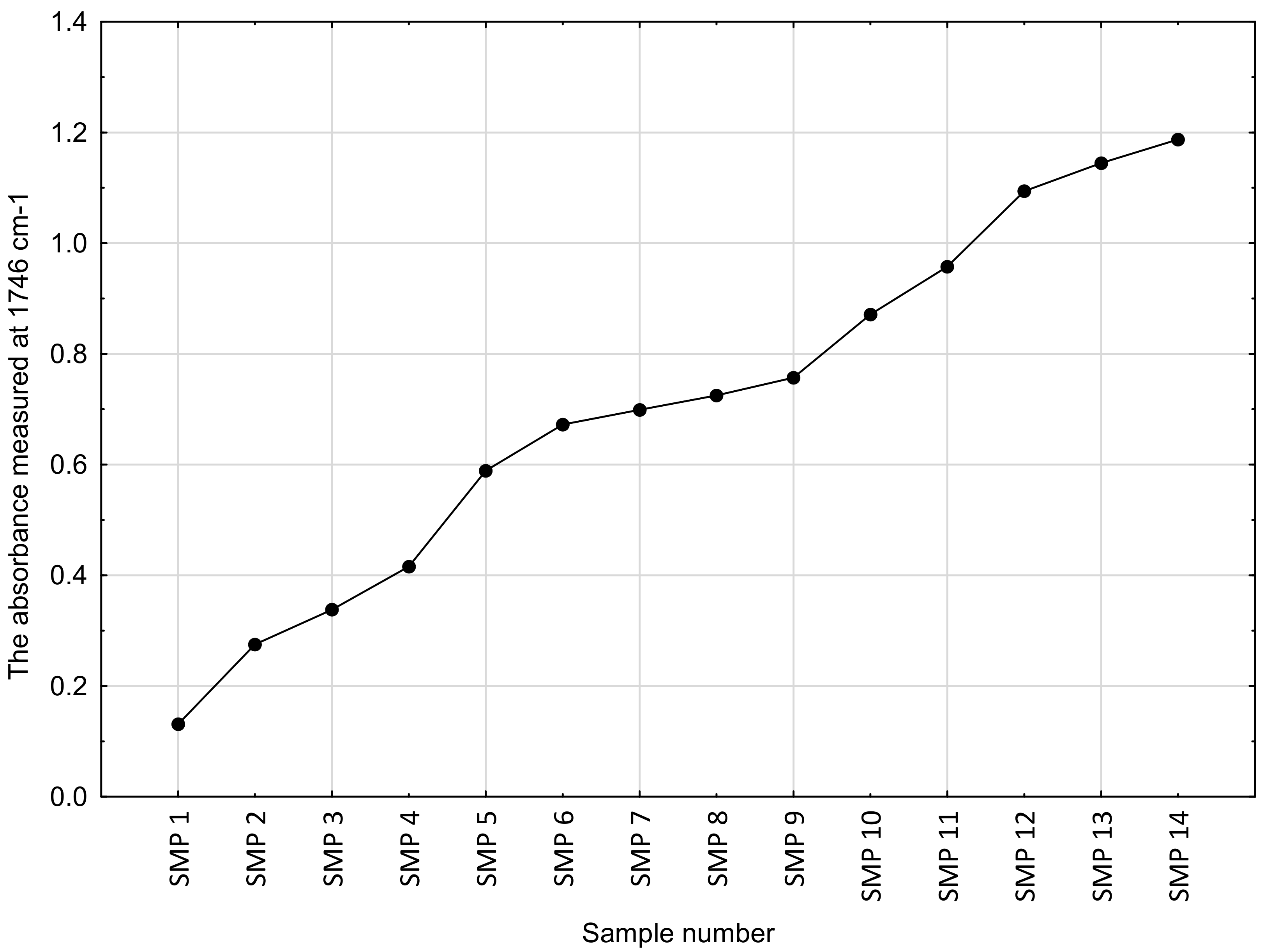 Energies 15 02809 g003