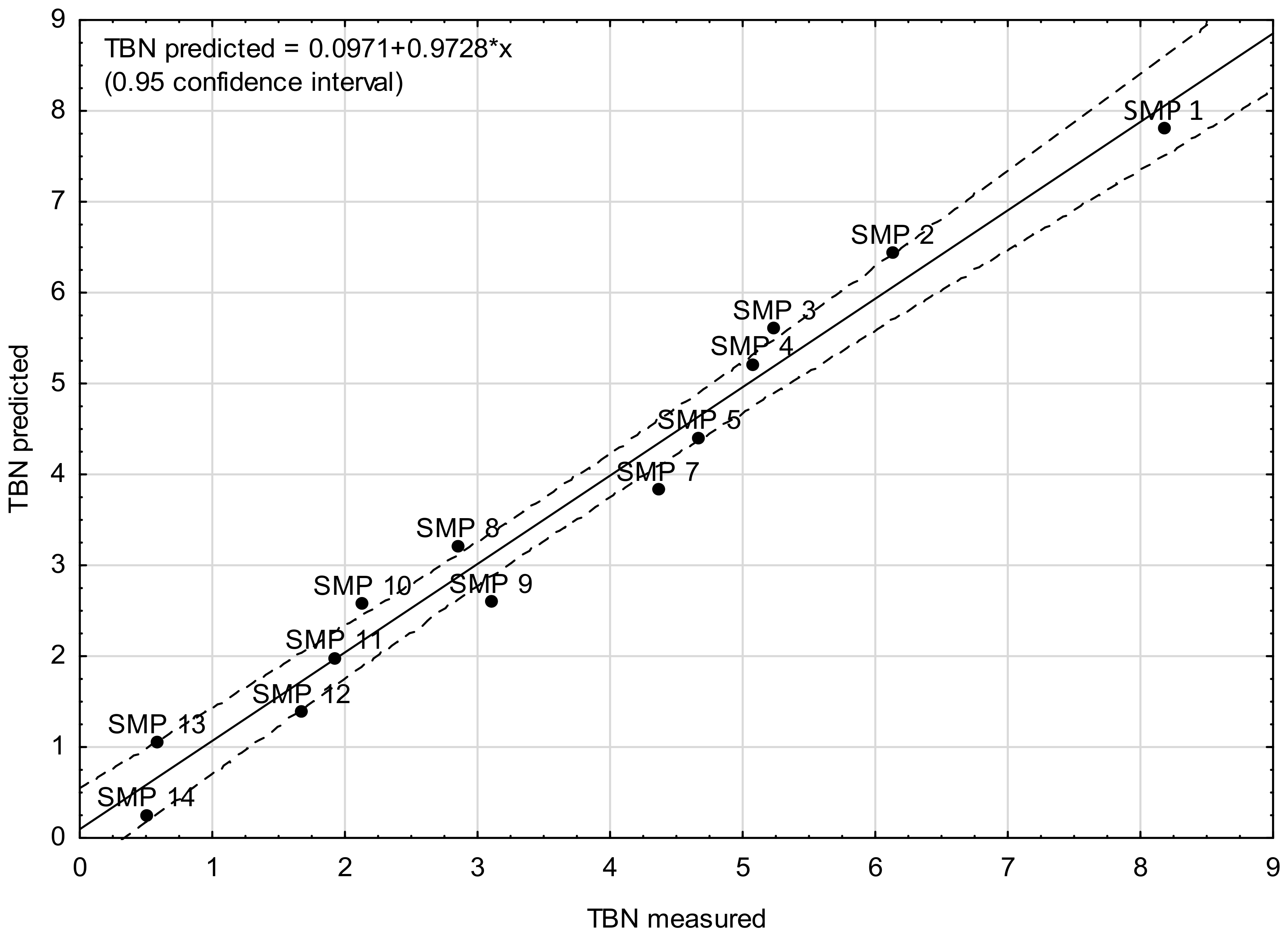 Energies 15 02809 g007