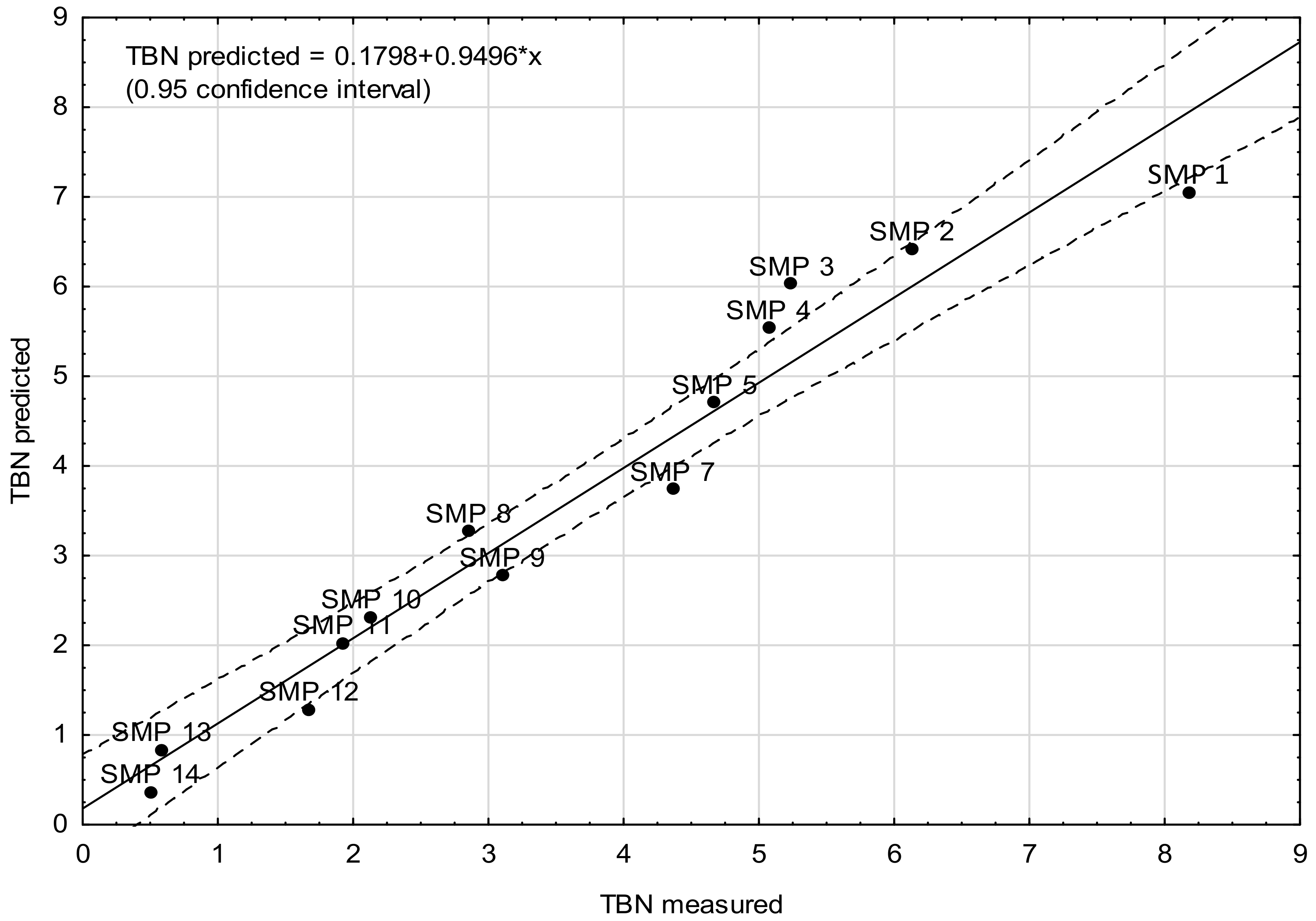 Energies 15 02809 g0a2