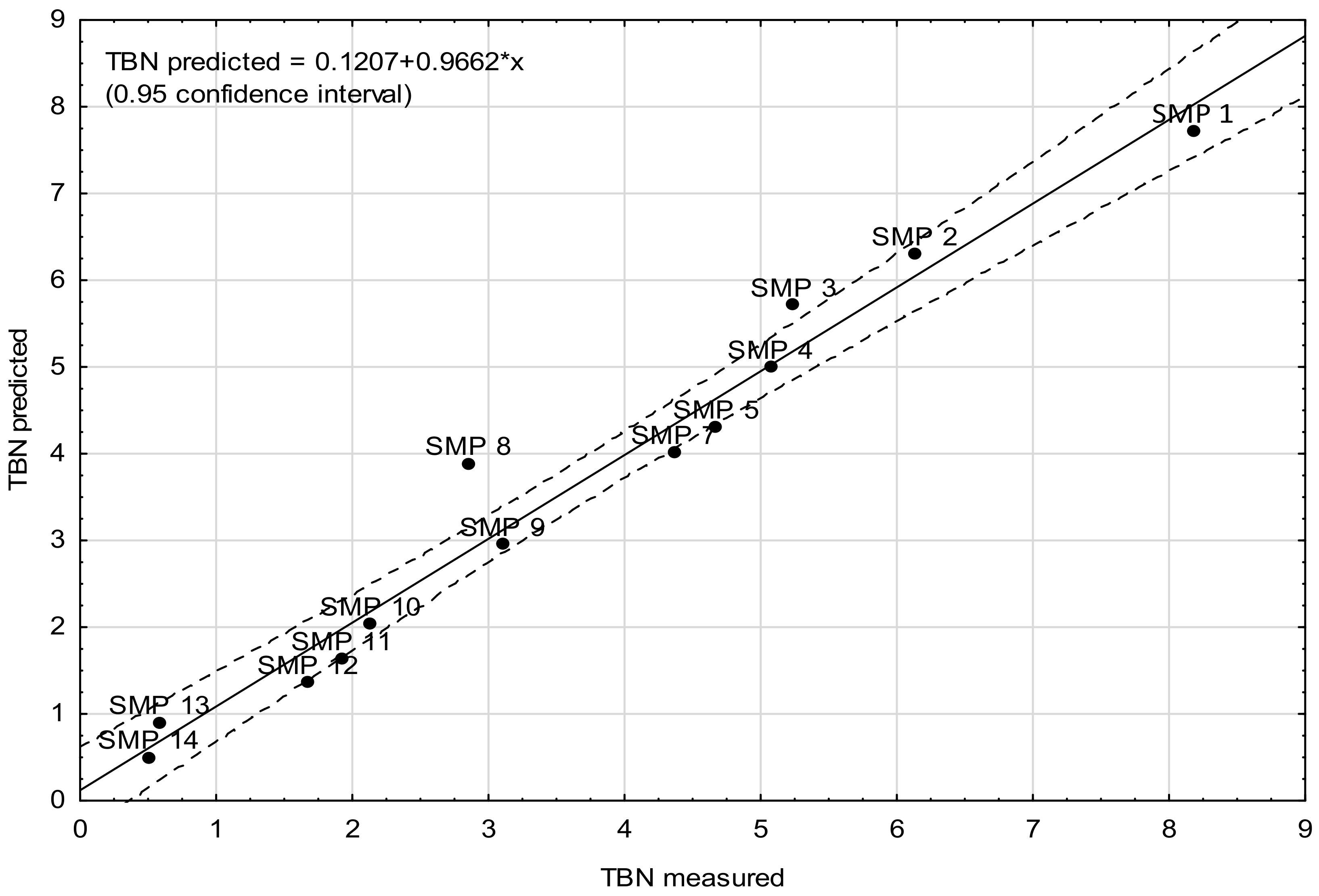 Energies 15 02809 g0a3
