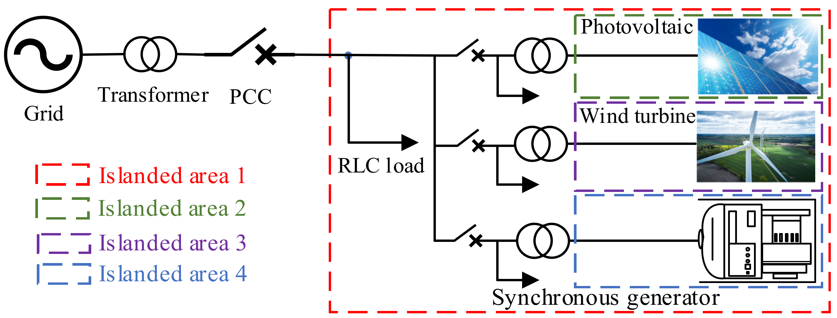 Energies 15 02810 g001 550