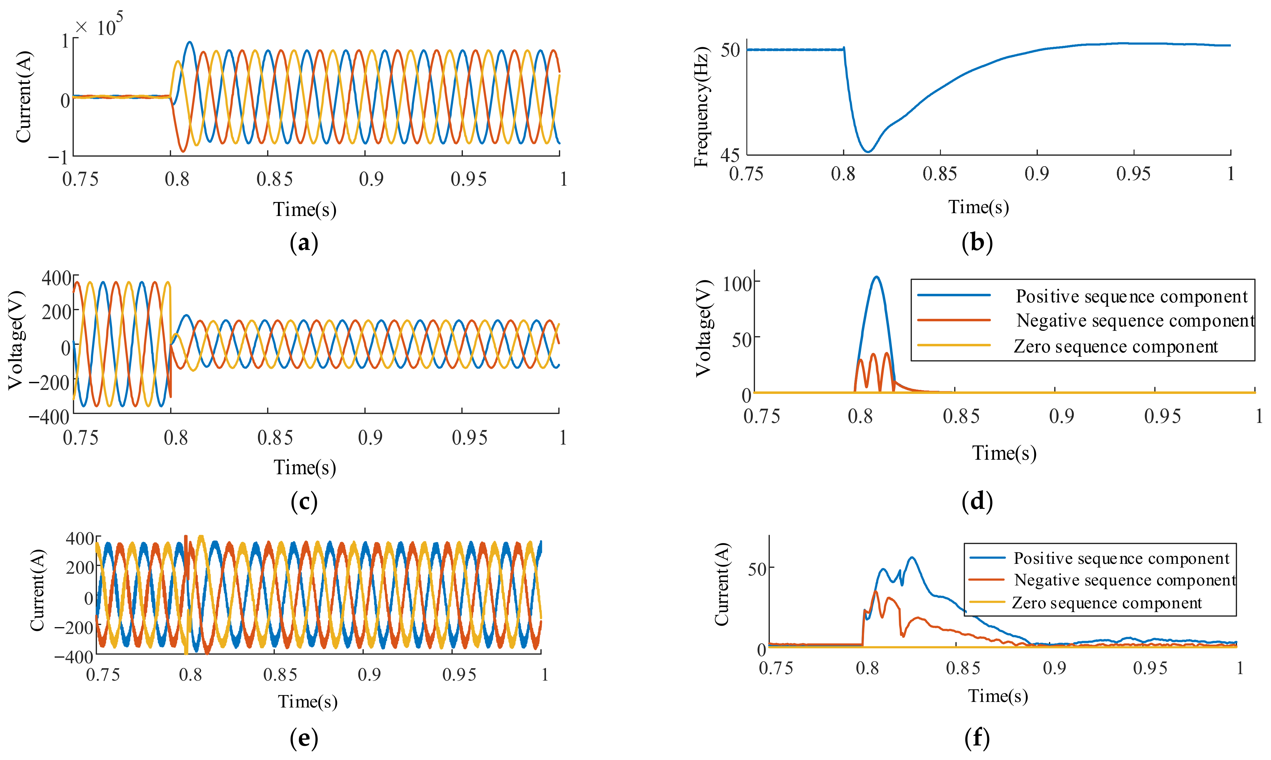 Energies 15 02810 g005 550