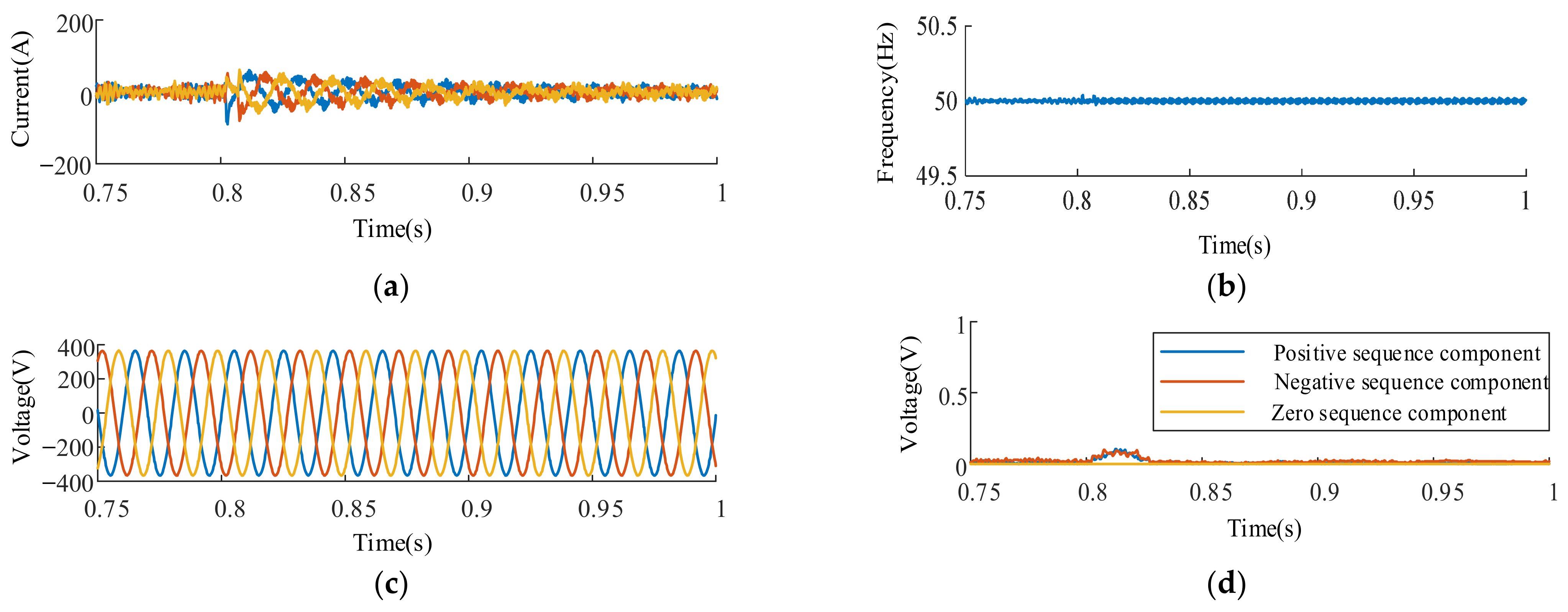 Energies 15 02810 g006a 550