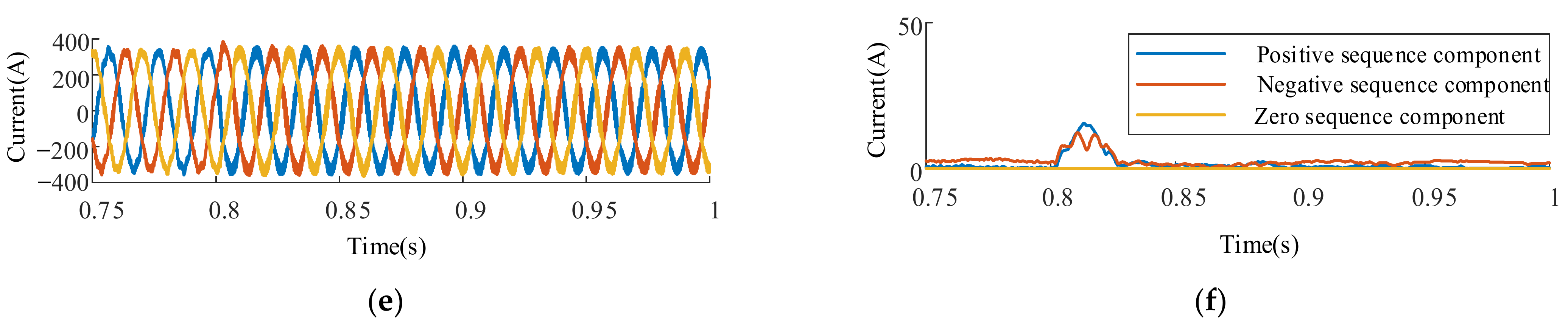 Energies 15 02810 g006b 550