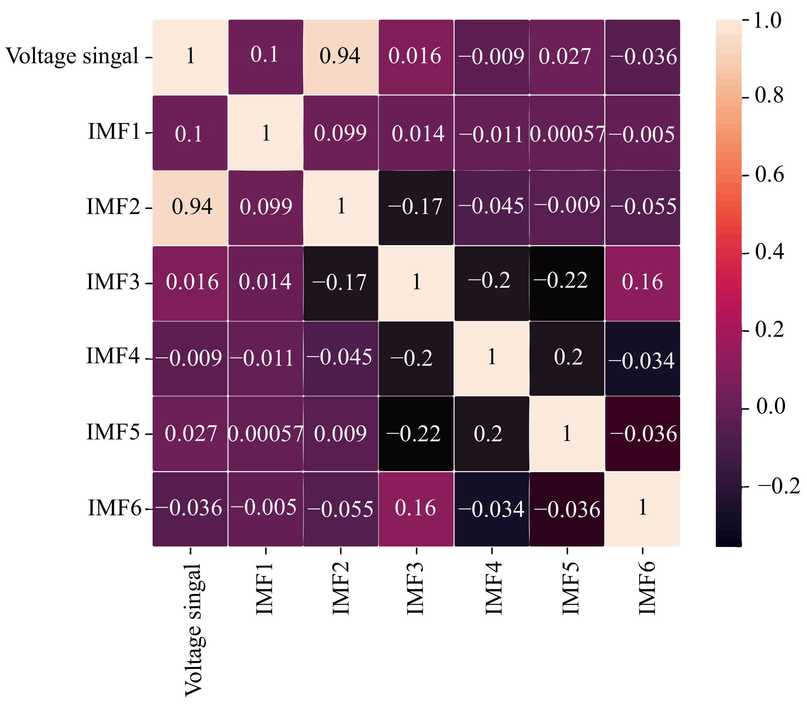 Energies 15 02810 g008 550