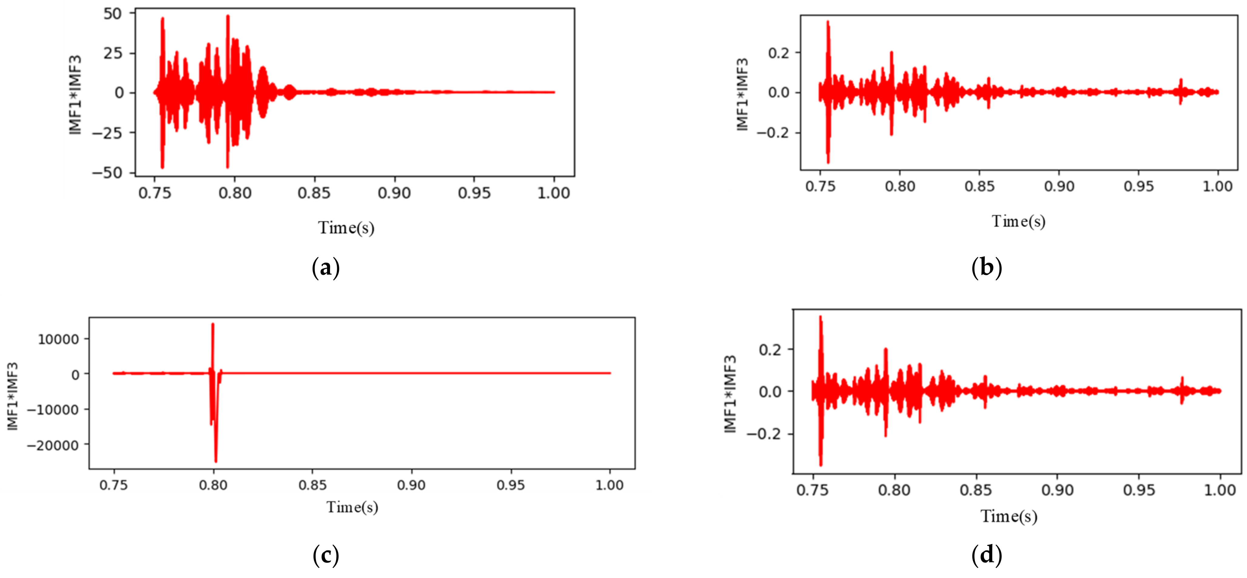 Energies 15 02810 g009 550