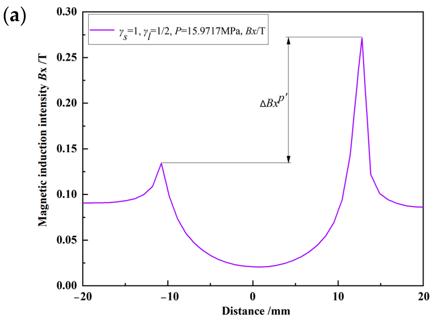 Energies 15 02812 g017a