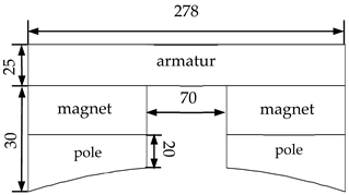 Energies 15 02812 i001