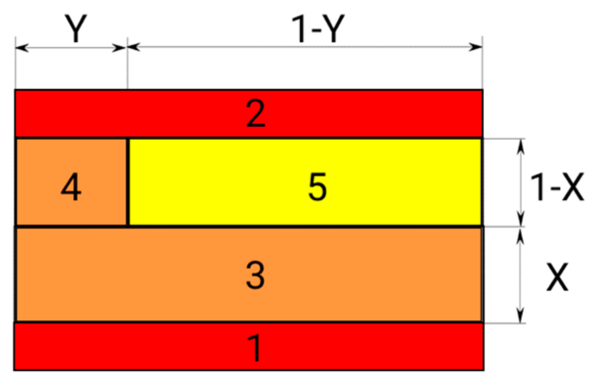 Energies 15 02813 g002