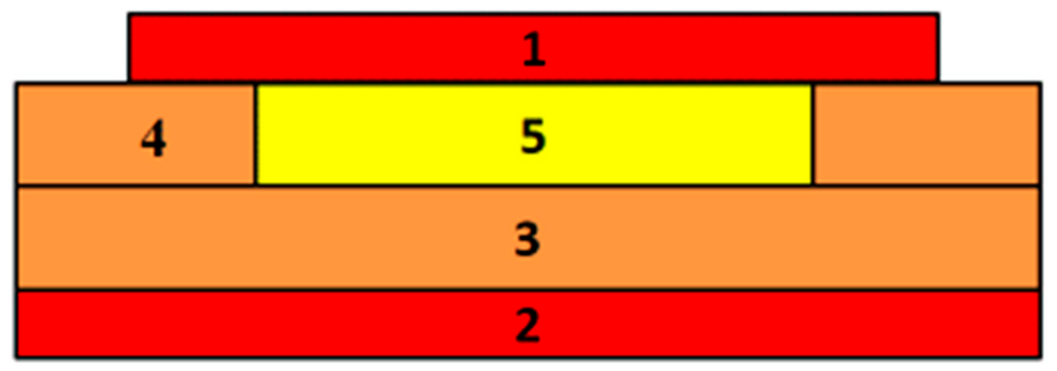 Energies 15 02813 g004