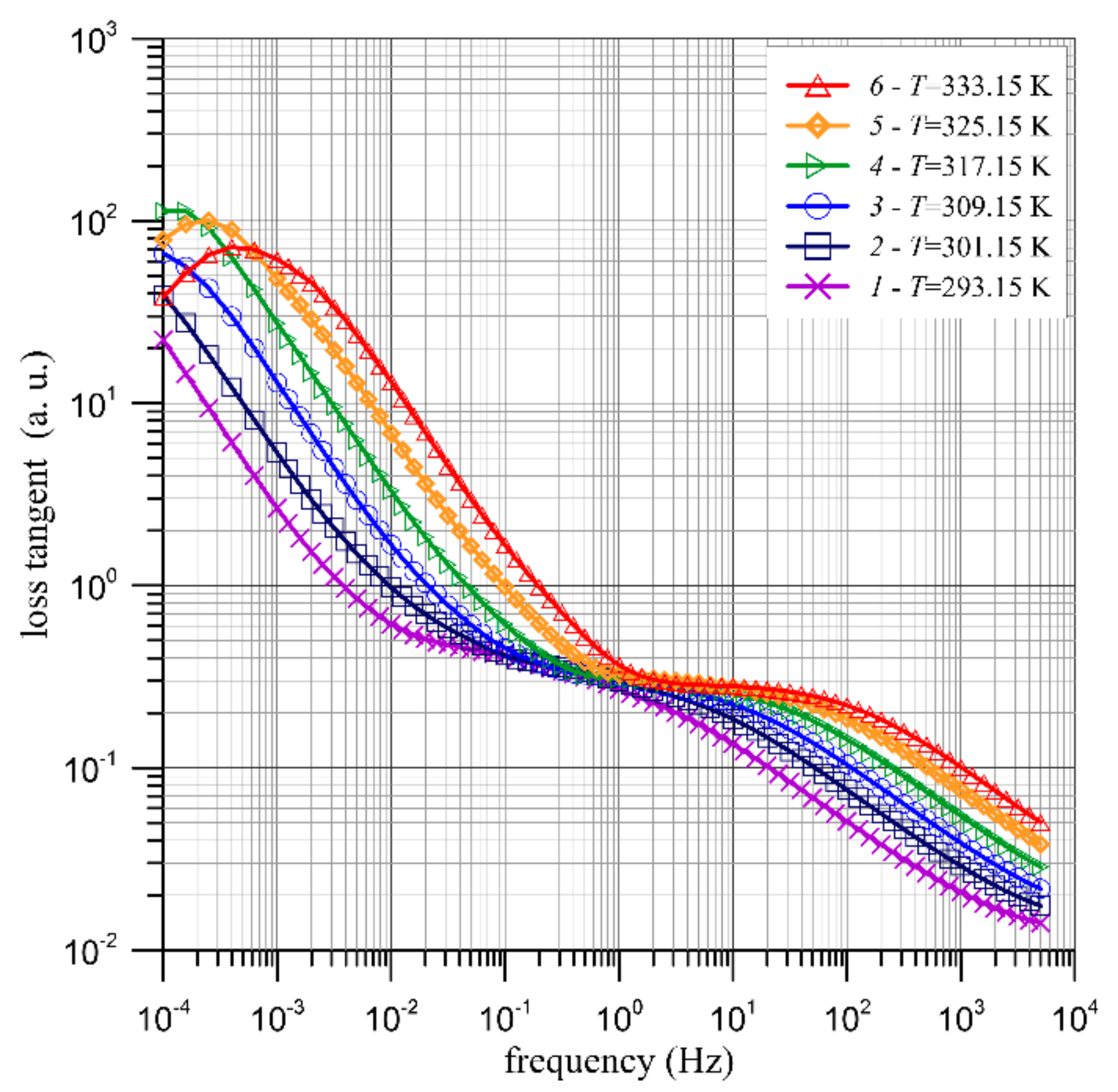 Energies 15 02813 g005