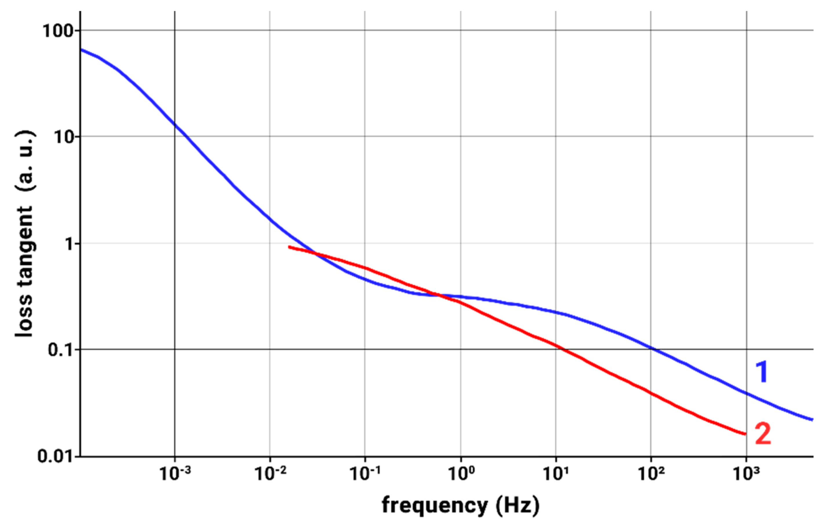 Energies 15 02813 g006