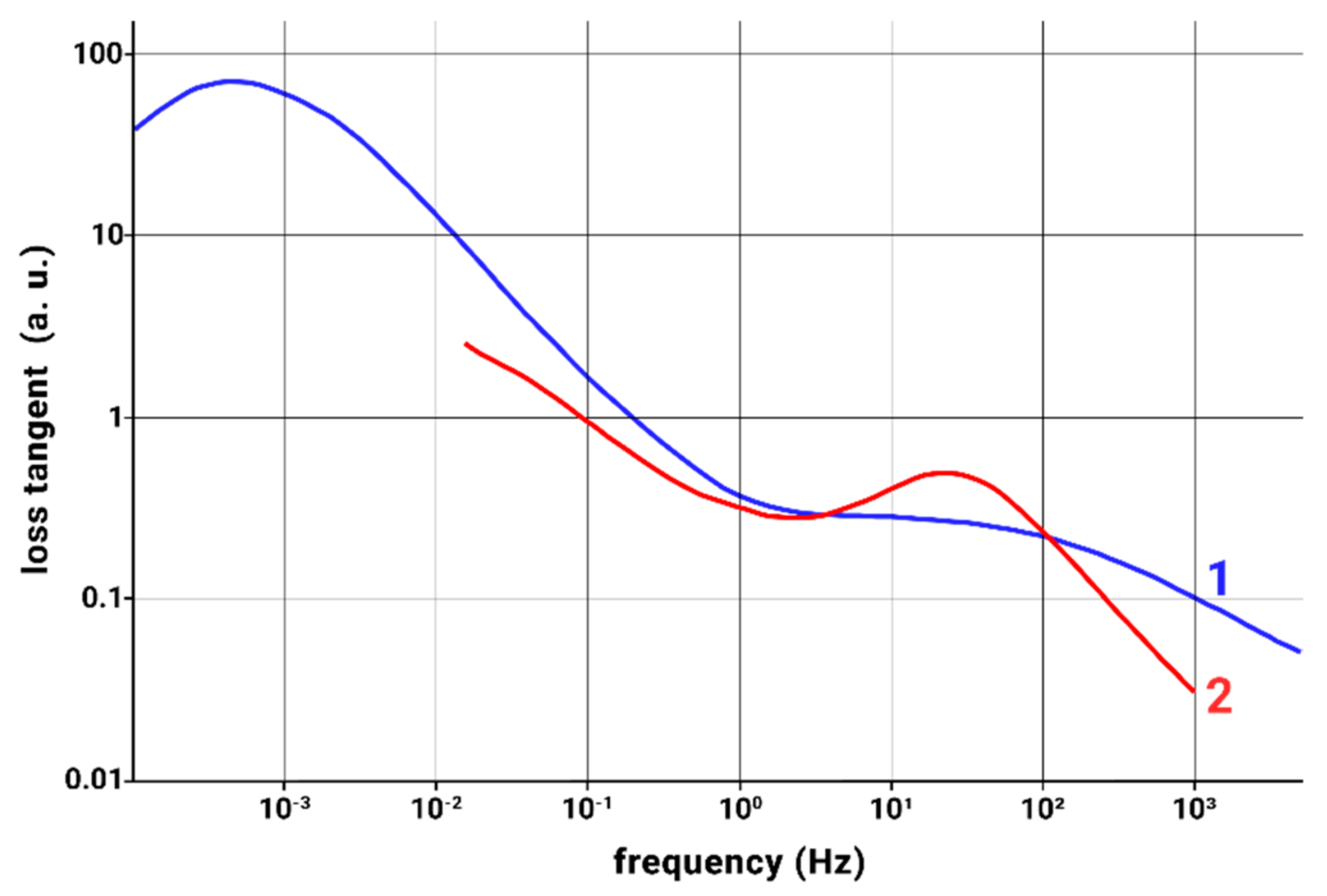 Energies 15 02813 g007